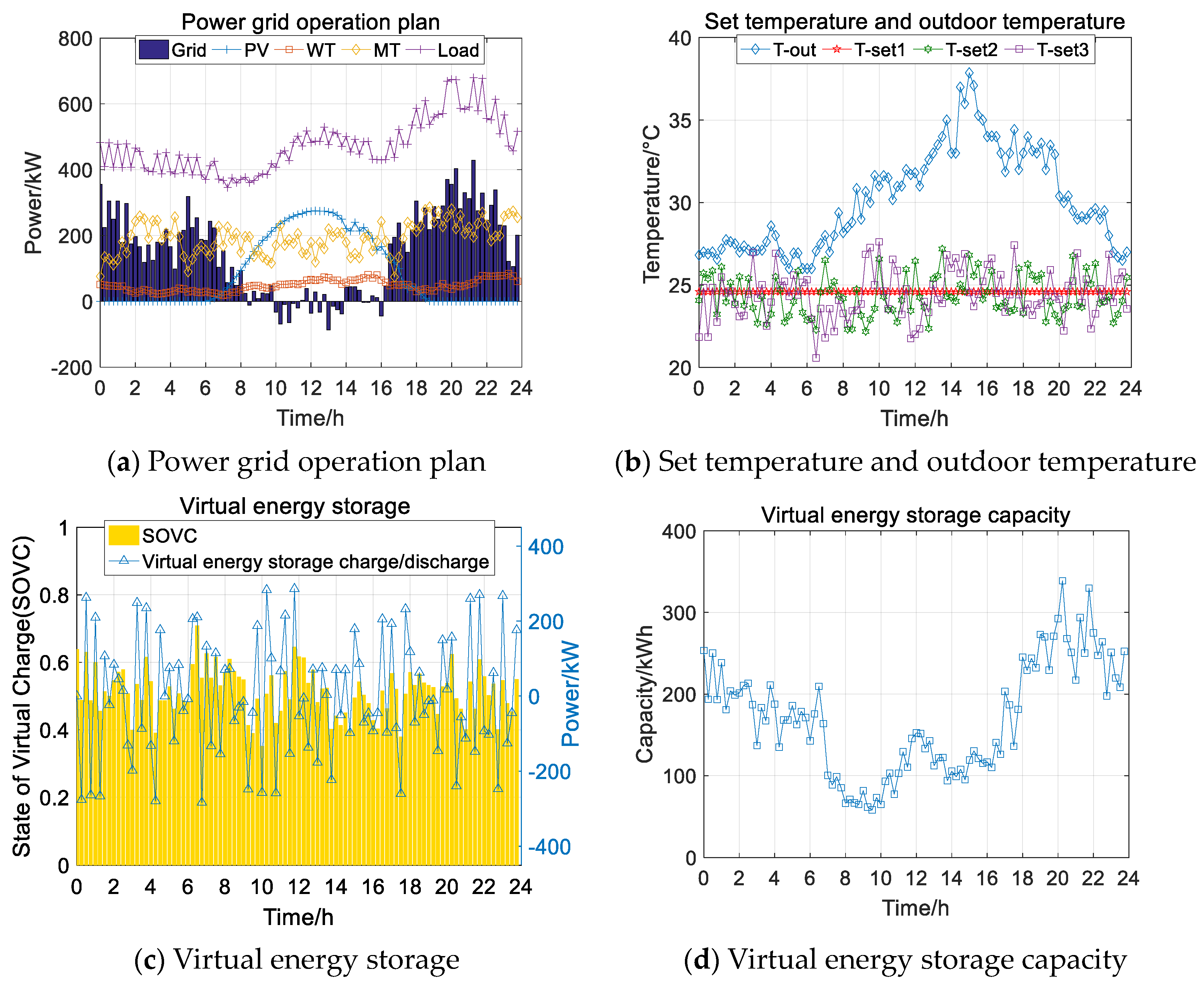 Energies 17 02670 g008