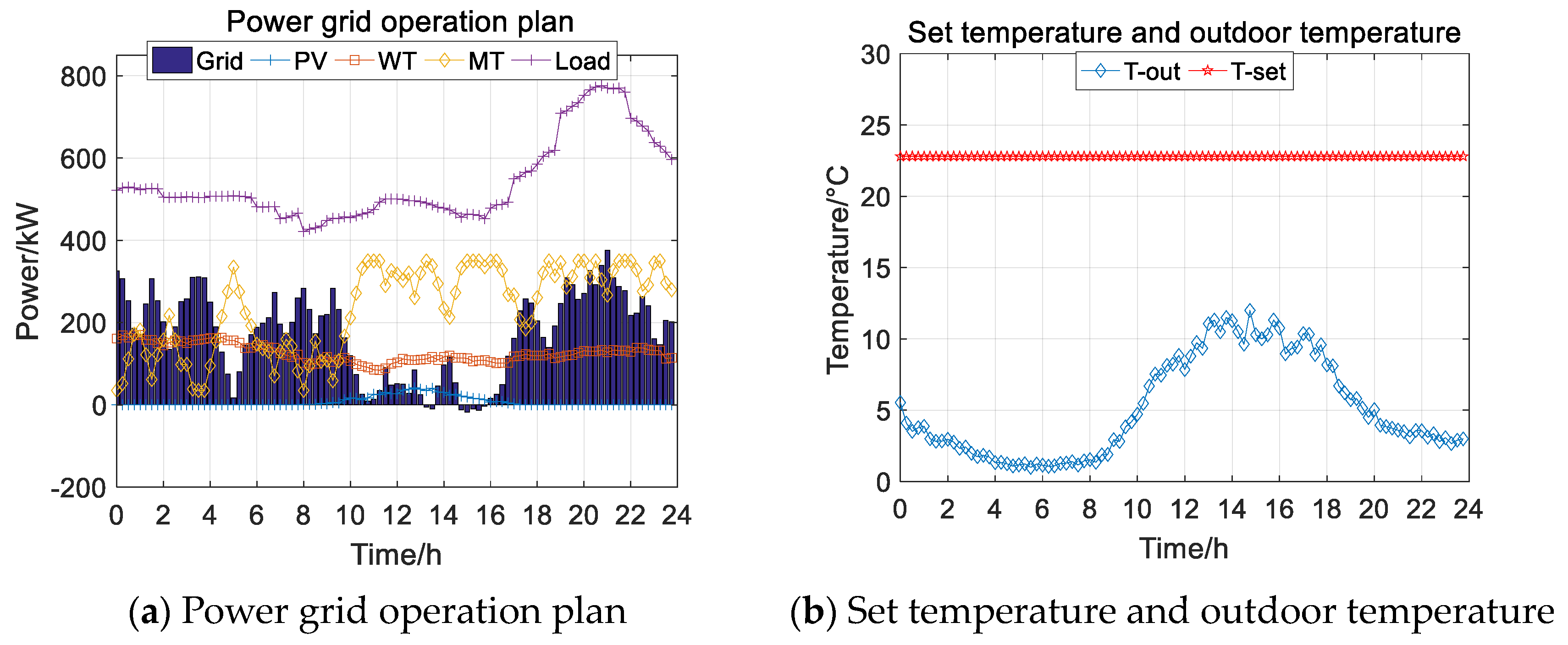 Energies 17 02670 g009