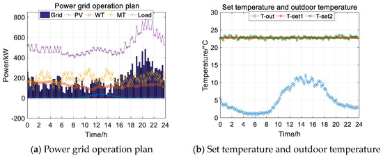 Energies 17 02670 g010a
