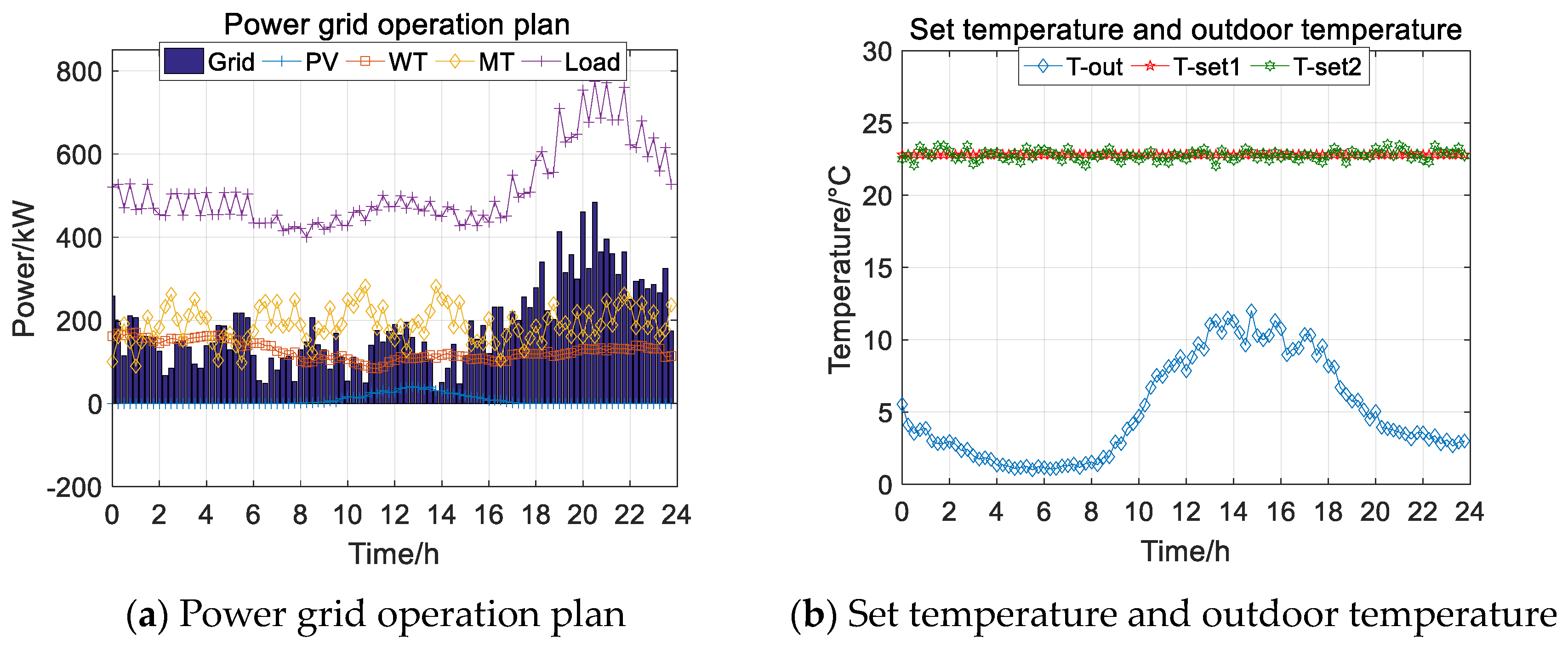 Energies 17 02670 g010a