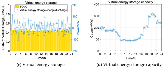 Energies 17 02670 g010b