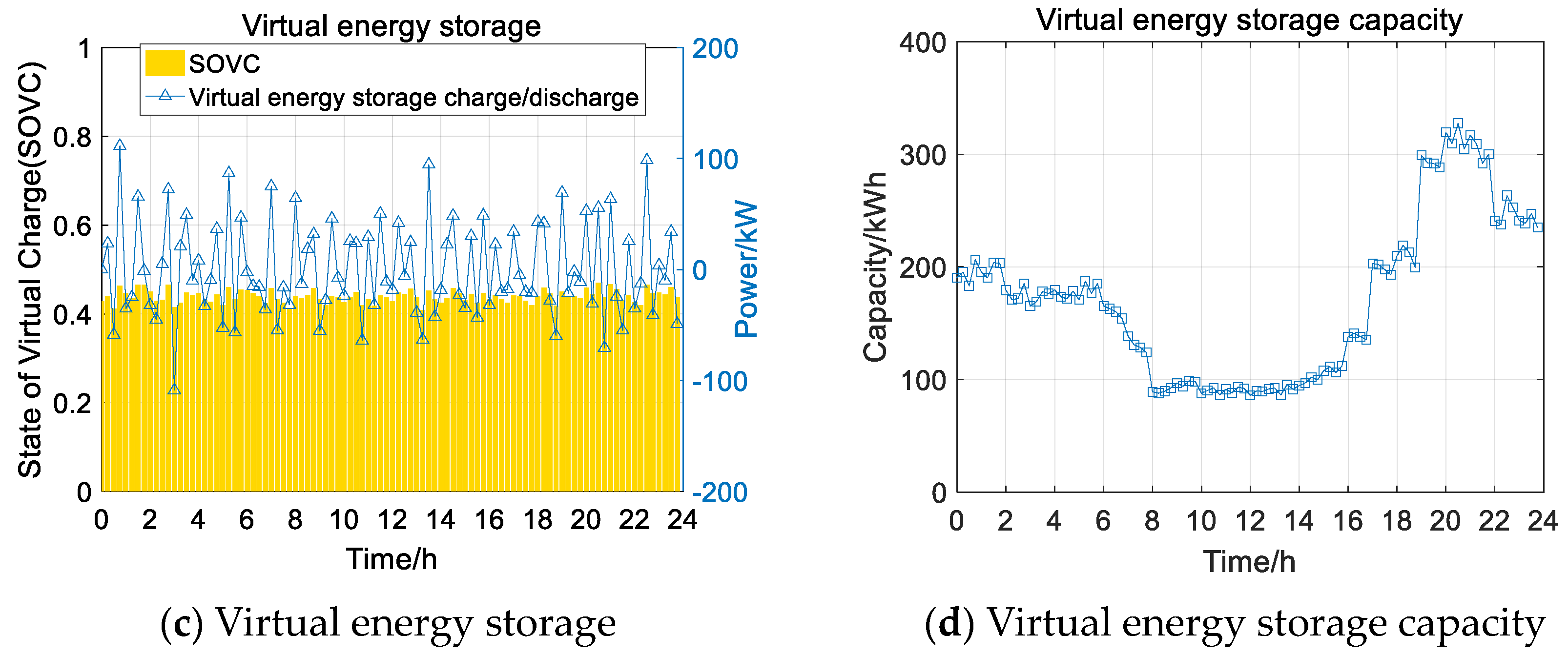 Energies 17 02670 g010b