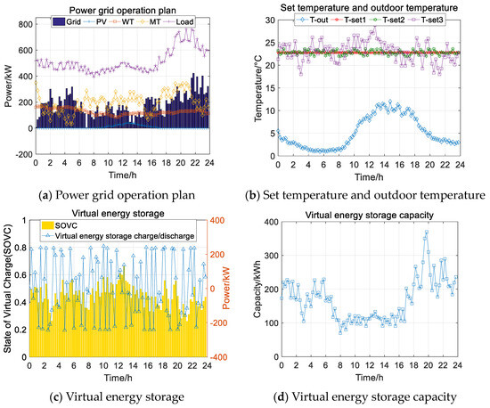 Energies 17 02670 g011