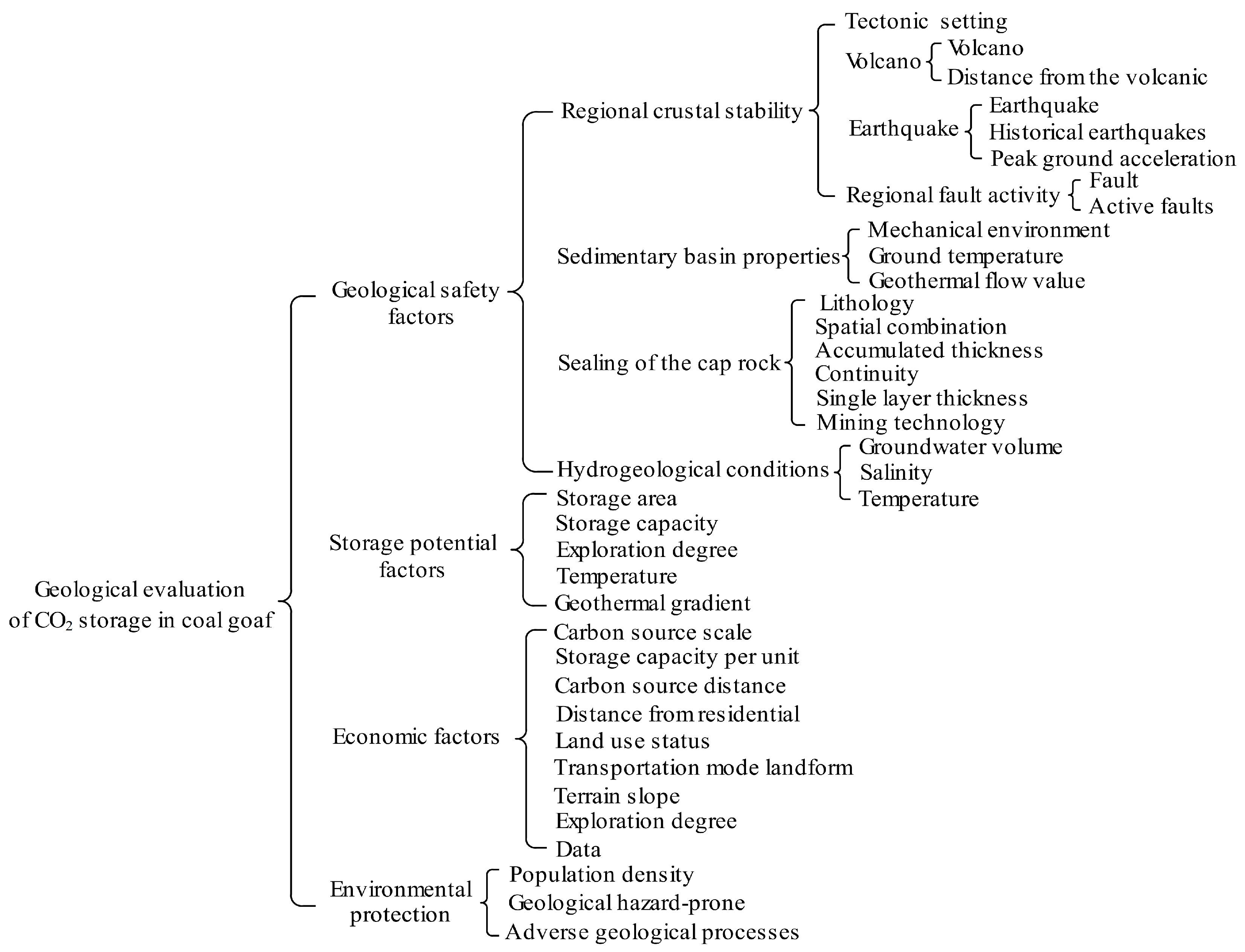 Energies 17 02672 g005