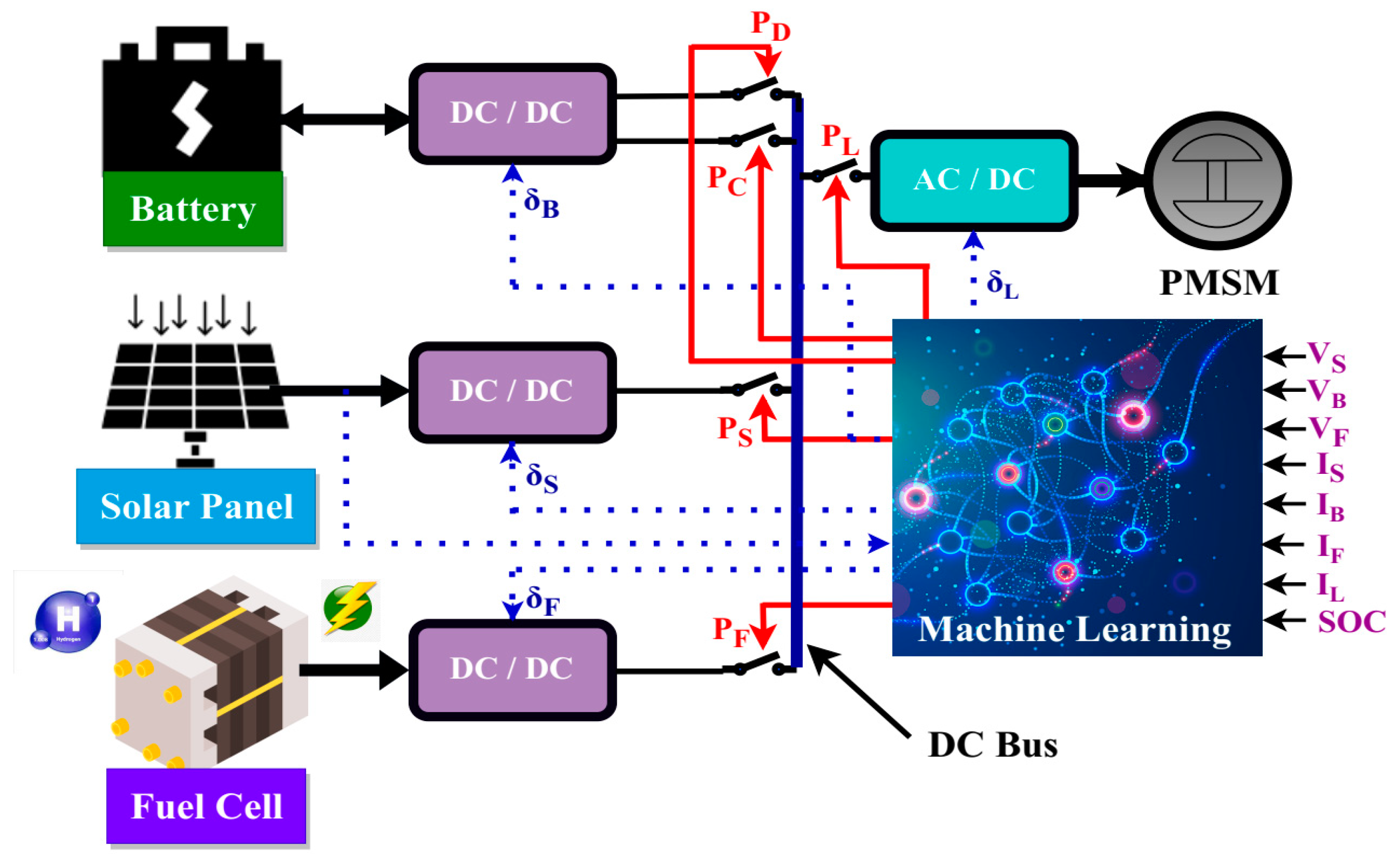 Energies 17 02677 g001