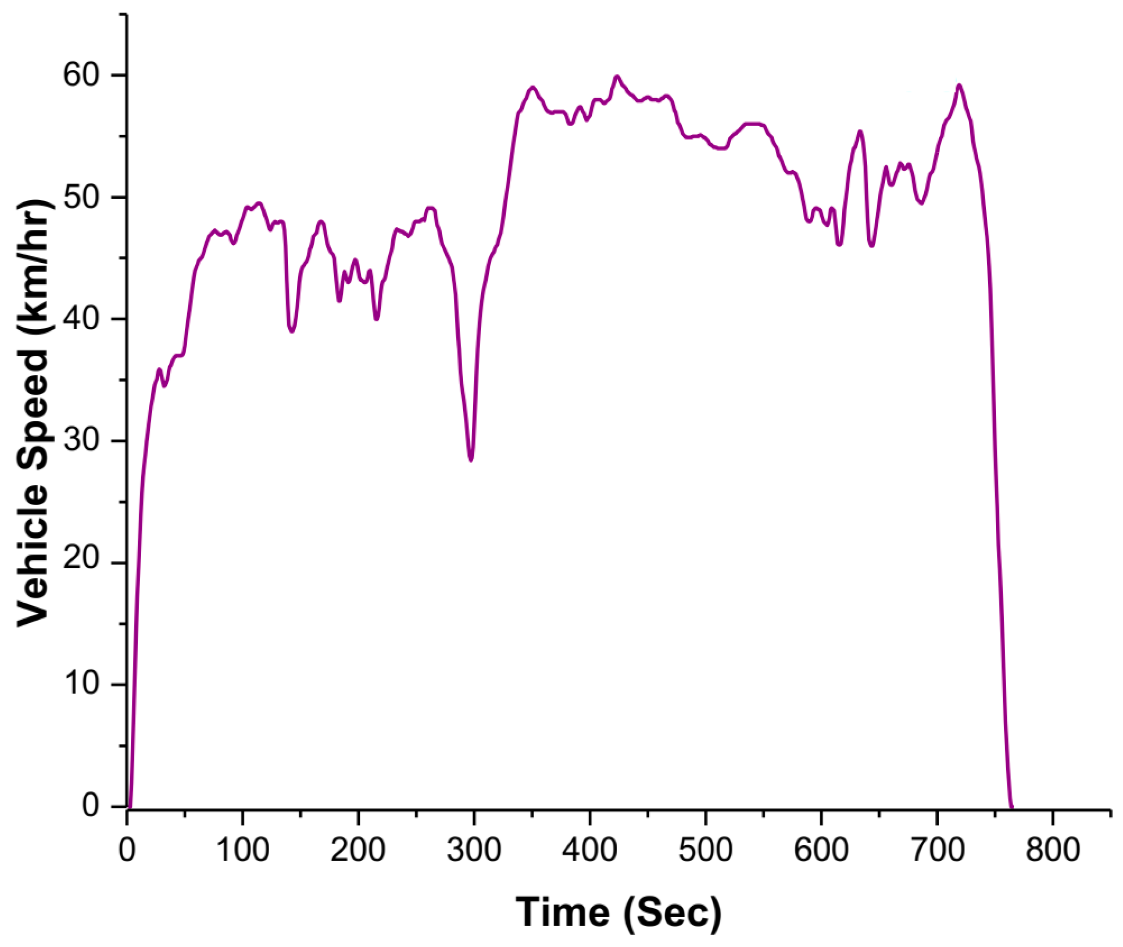Energies 17 02677 g005