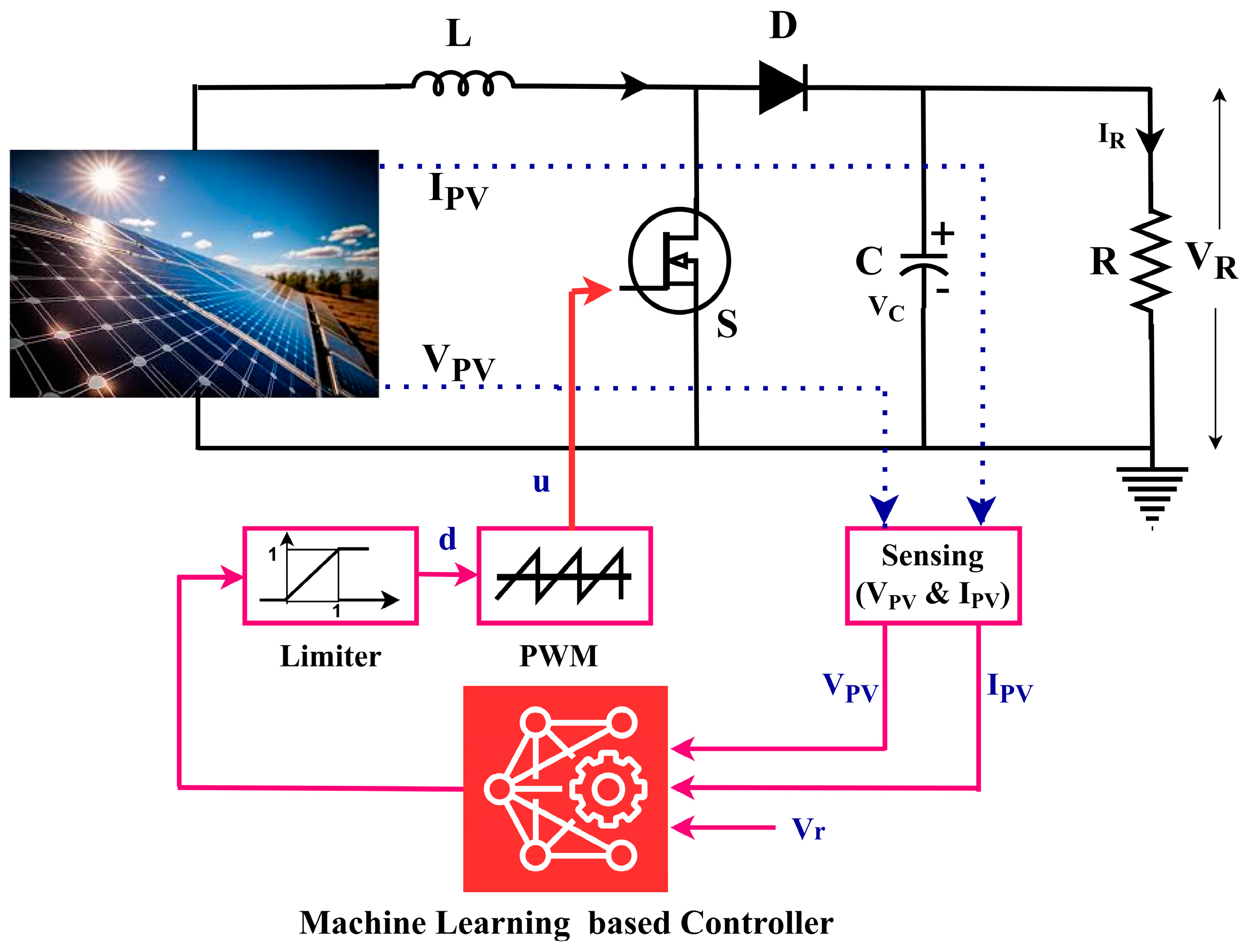 Energies 17 02677 g006