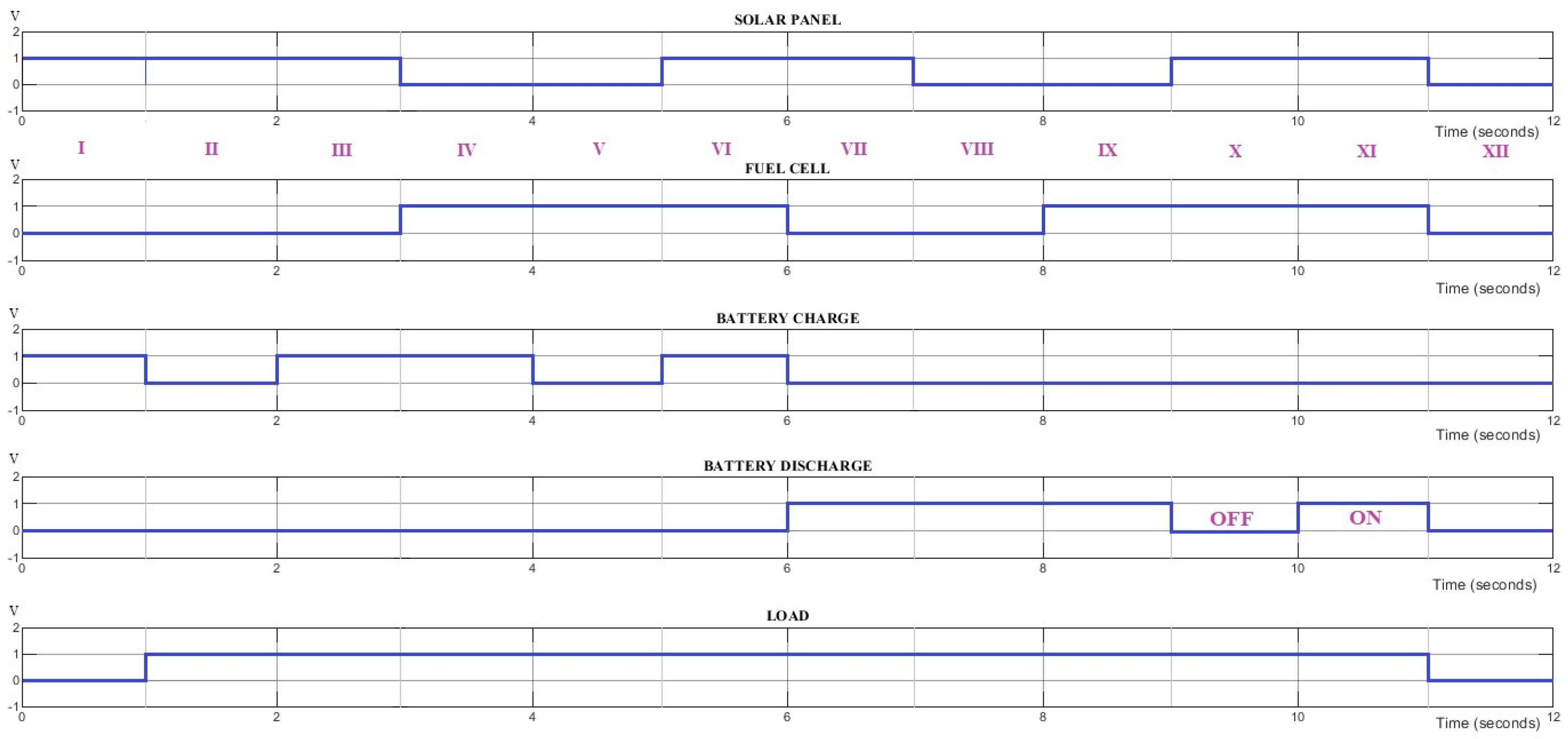 Energies 17 02677 g017