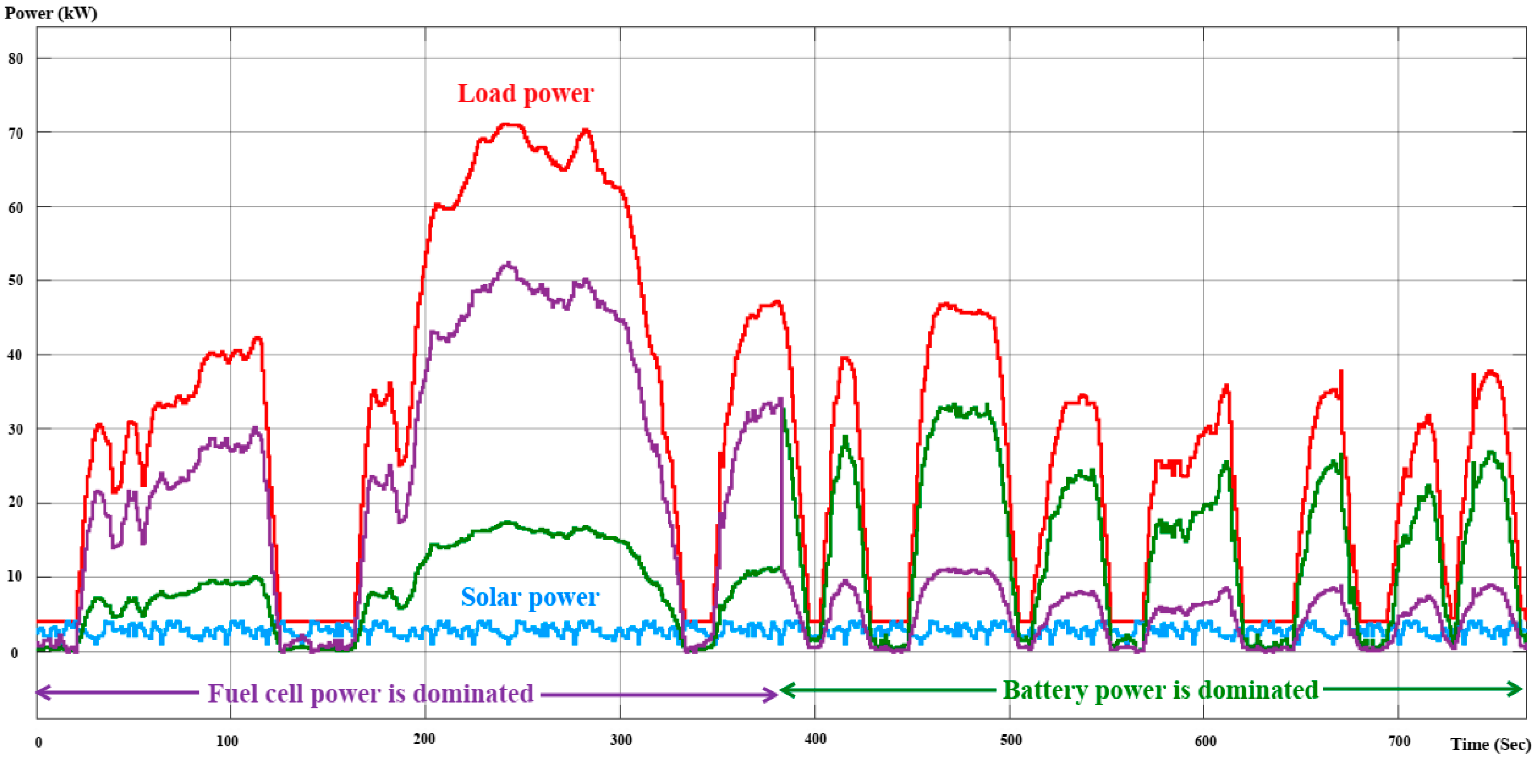 Energies 17 02677 g019