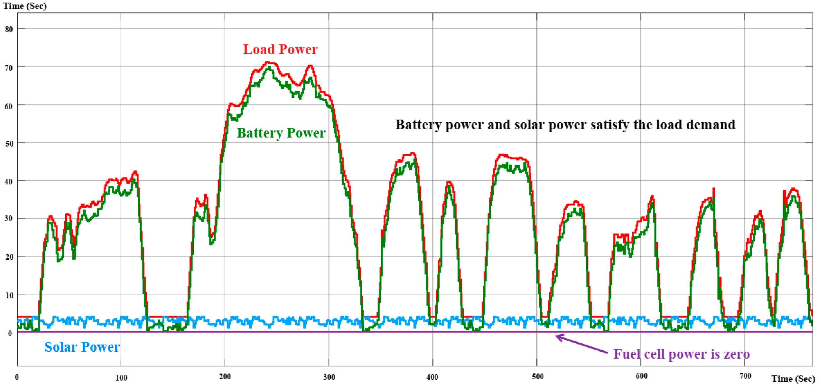 Energies 17 02677 g020