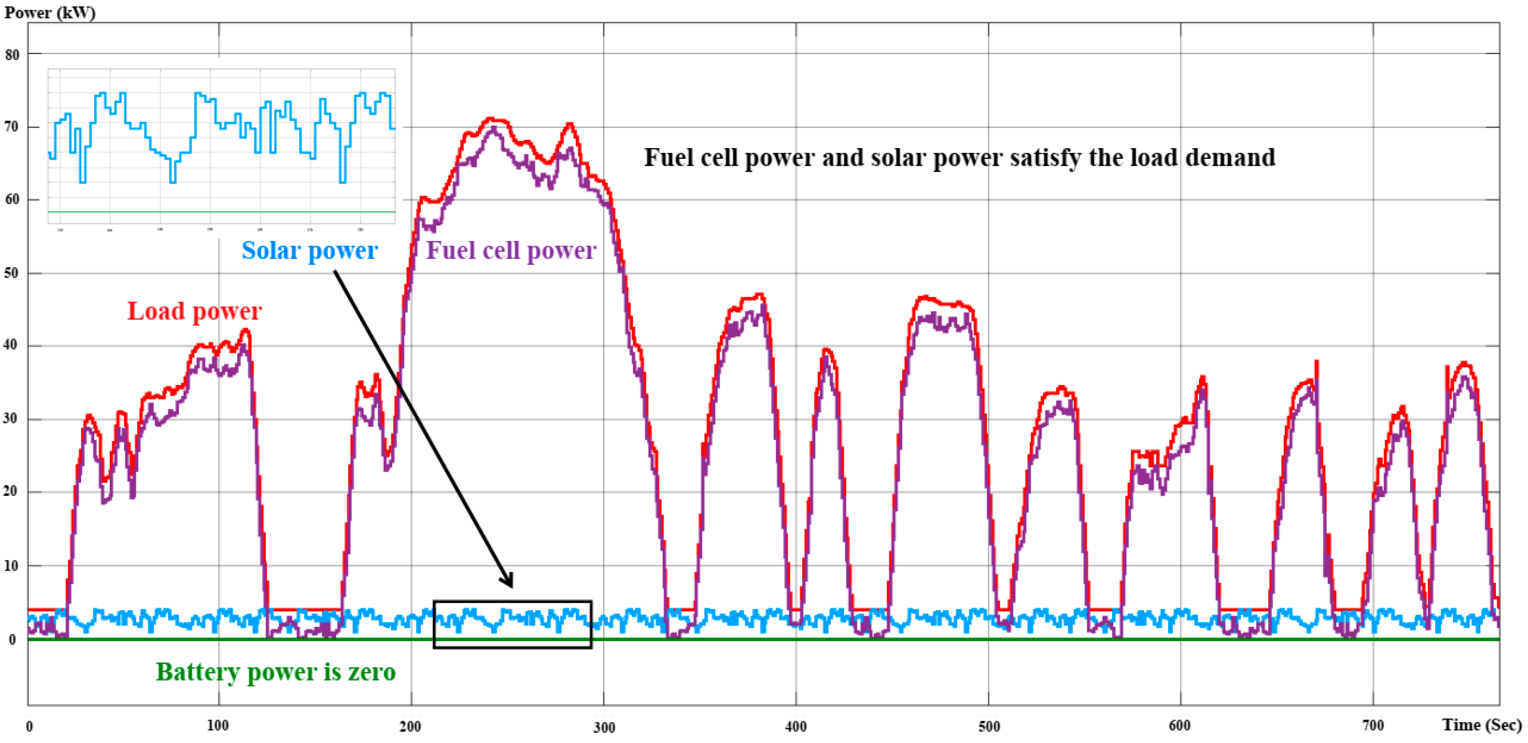 Energies 17 02677 g021