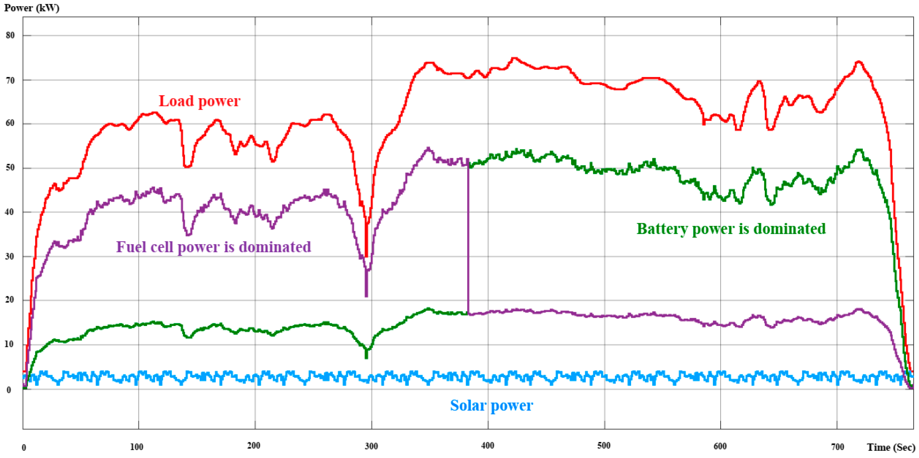 Energies 17 02677 g024