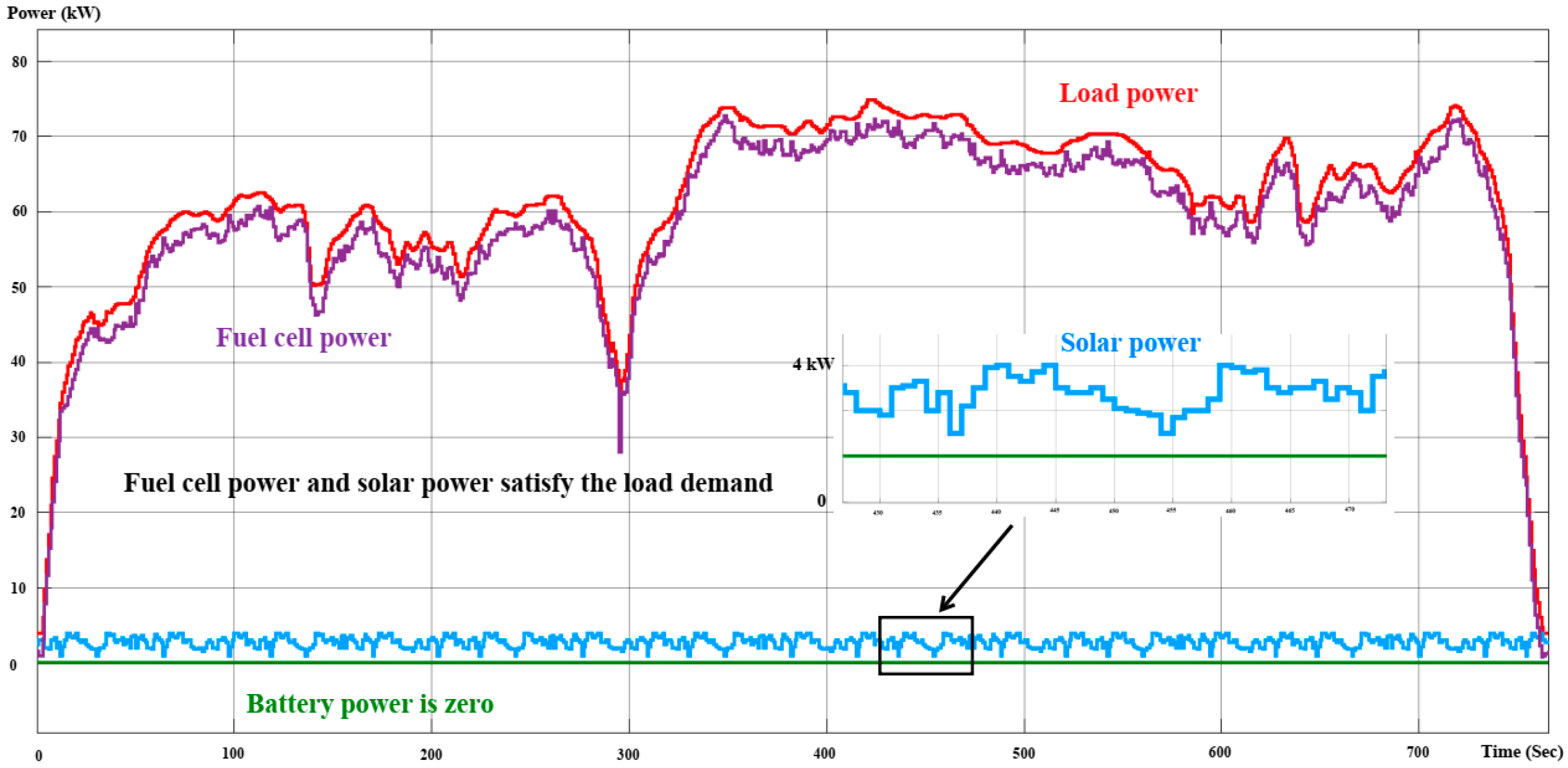 Energies 17 02677 g026