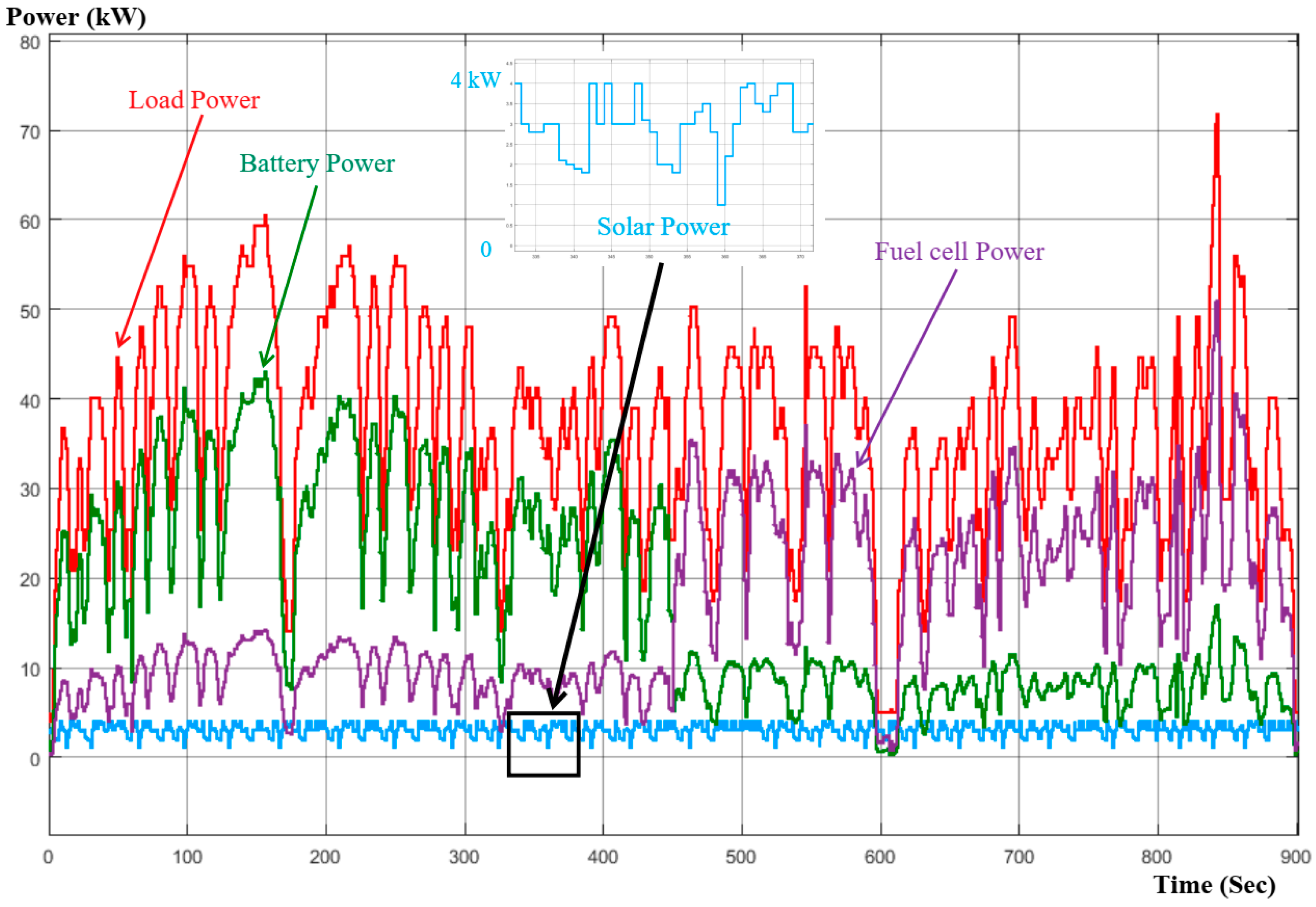 Energies 17 02677 g028