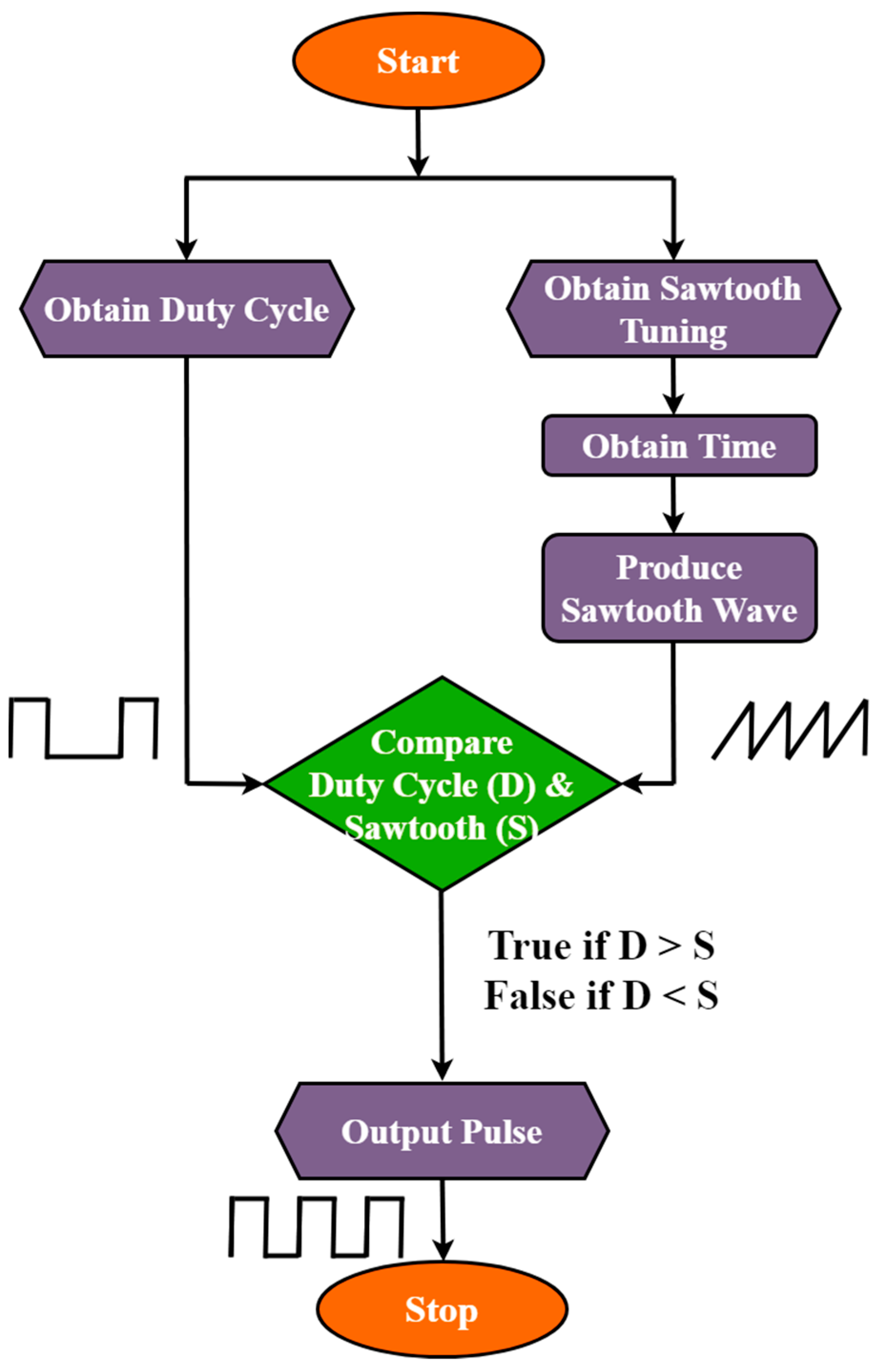 Energies 17 02677 g036