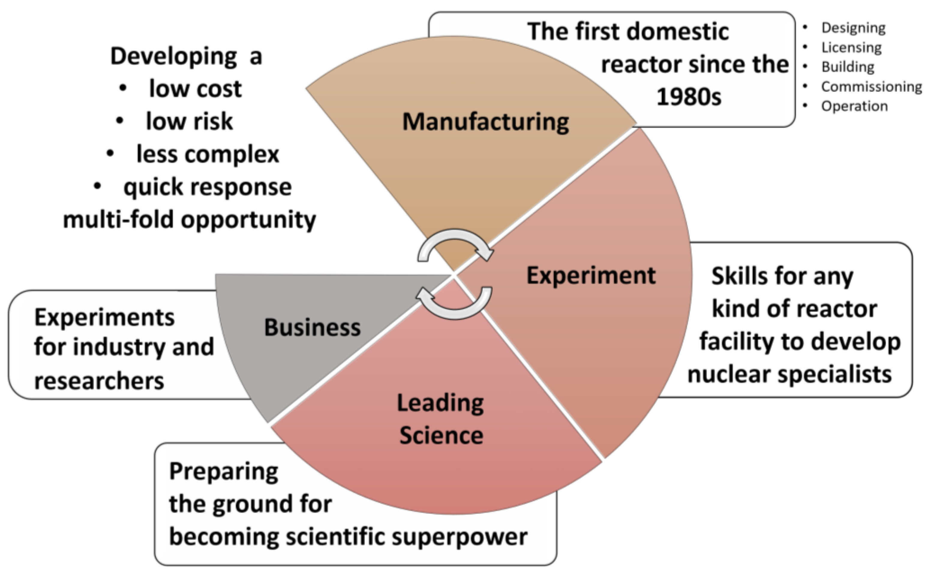 Energies 17 02678 g001