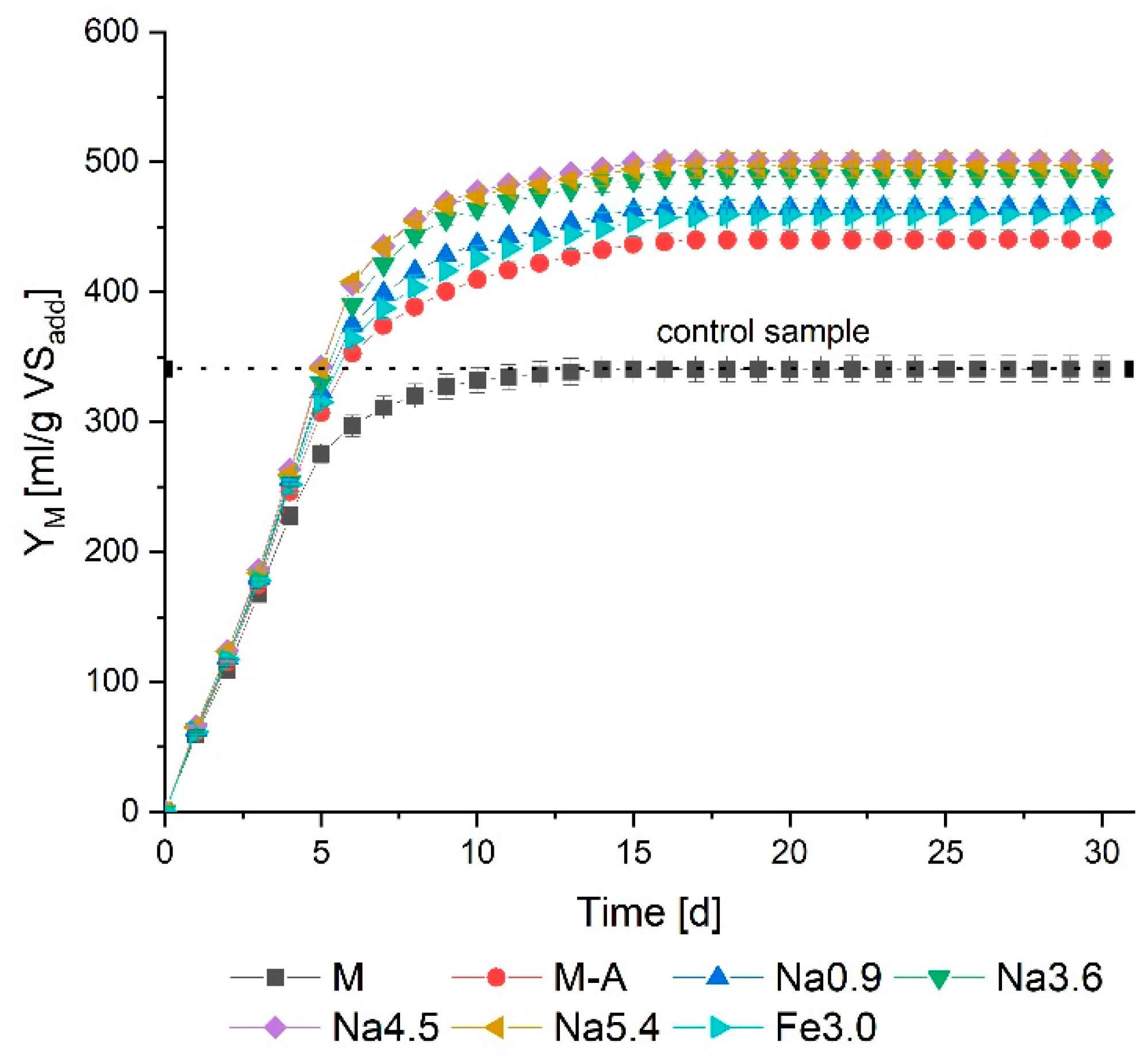 Energies 17 02679 g007