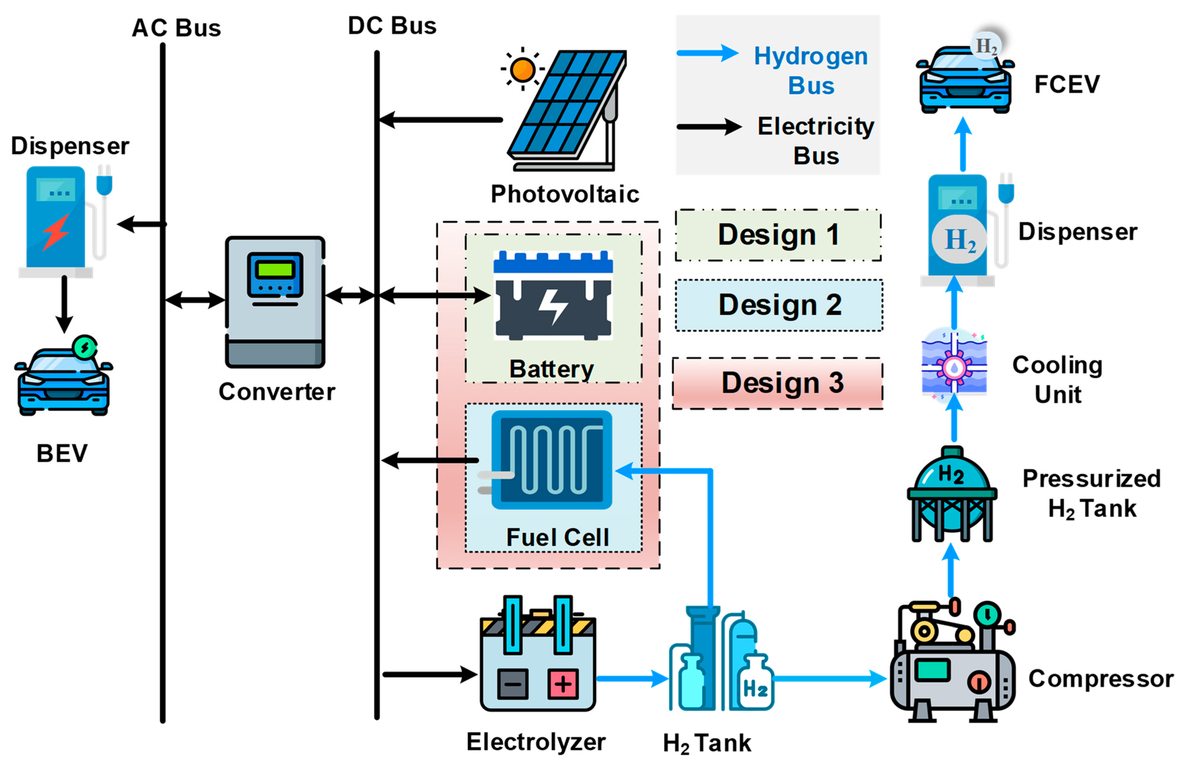 Energies 17 02682 g001