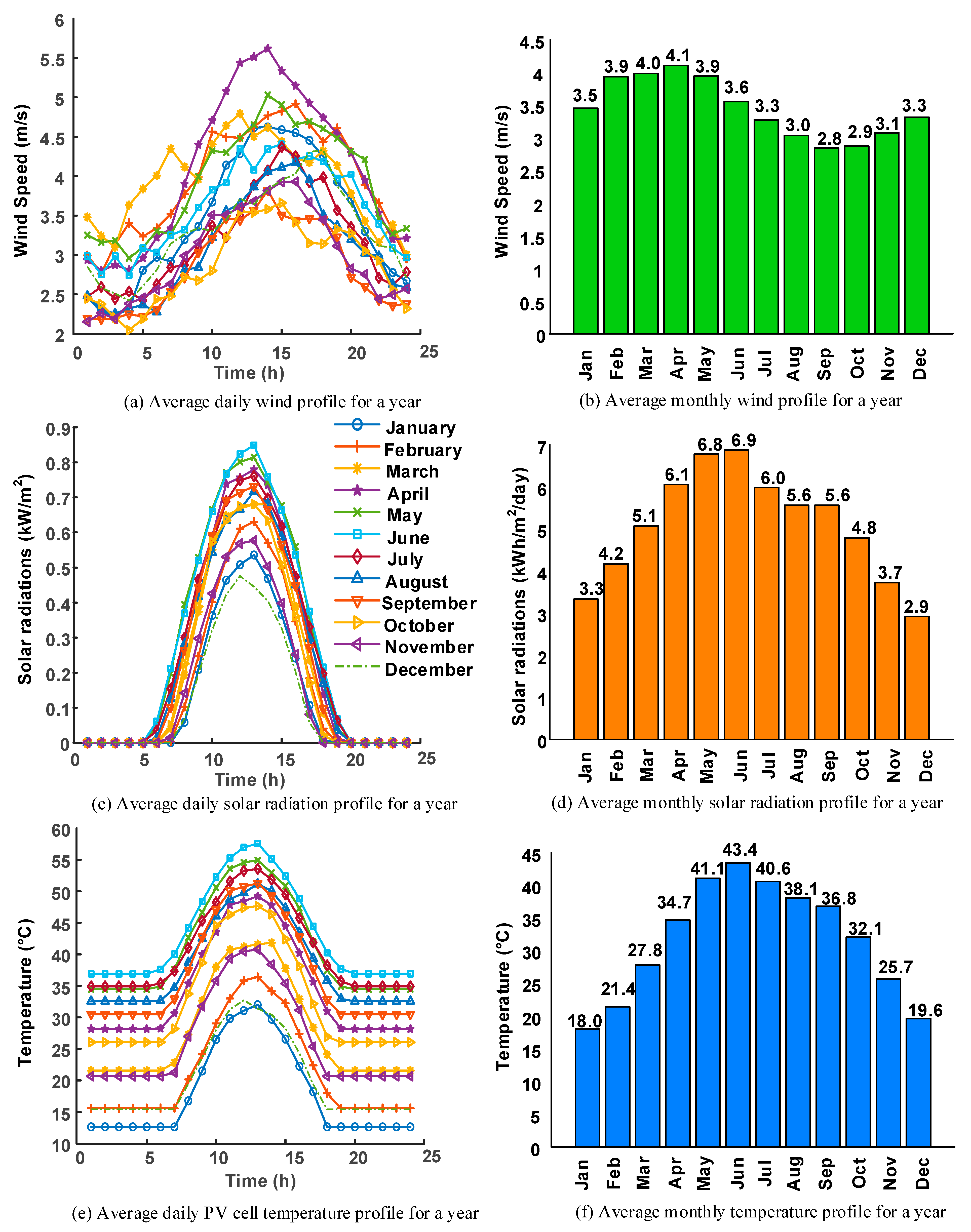 Energies 17 02682 g003