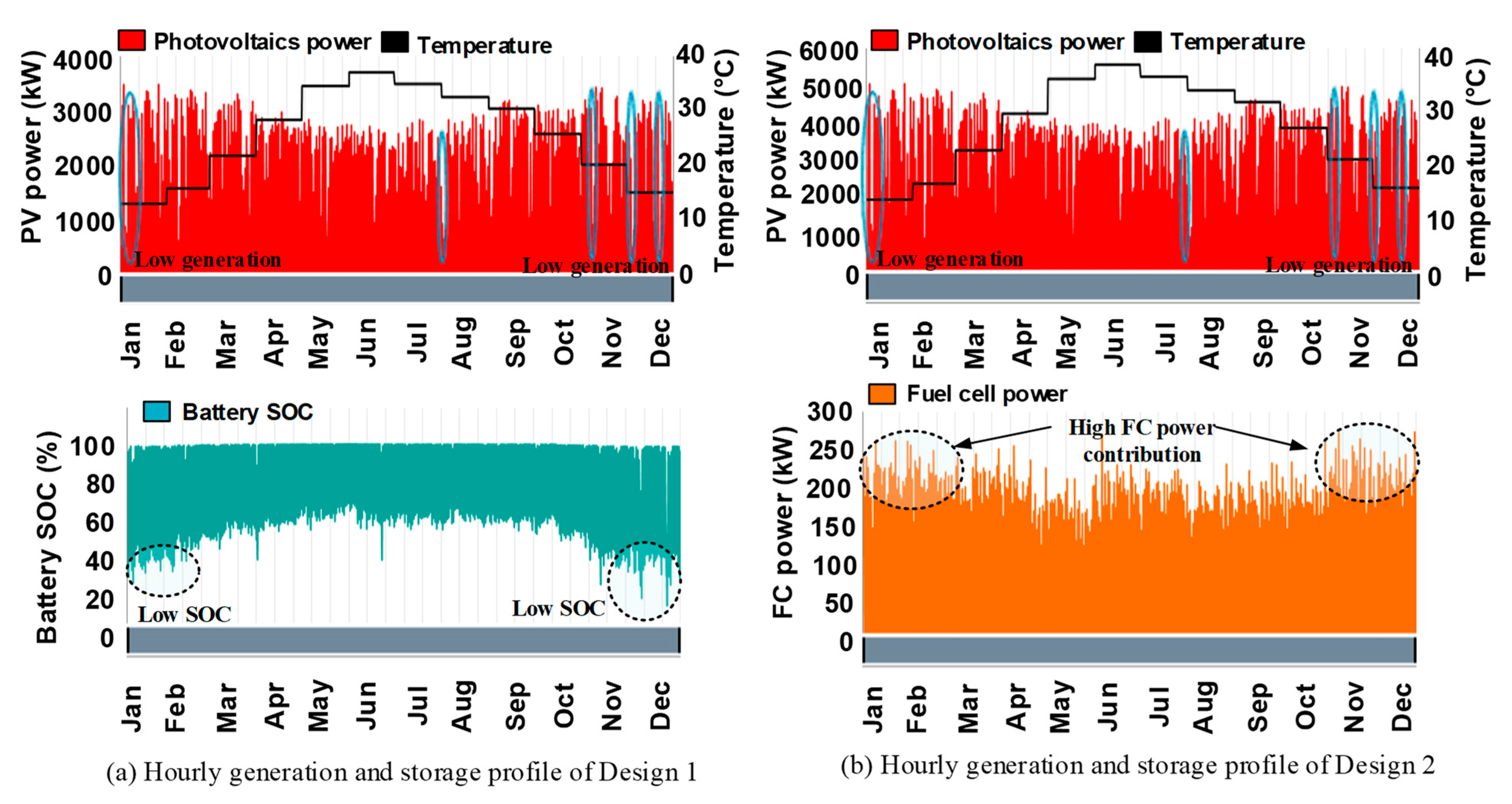 Energies 17 02682 g004
