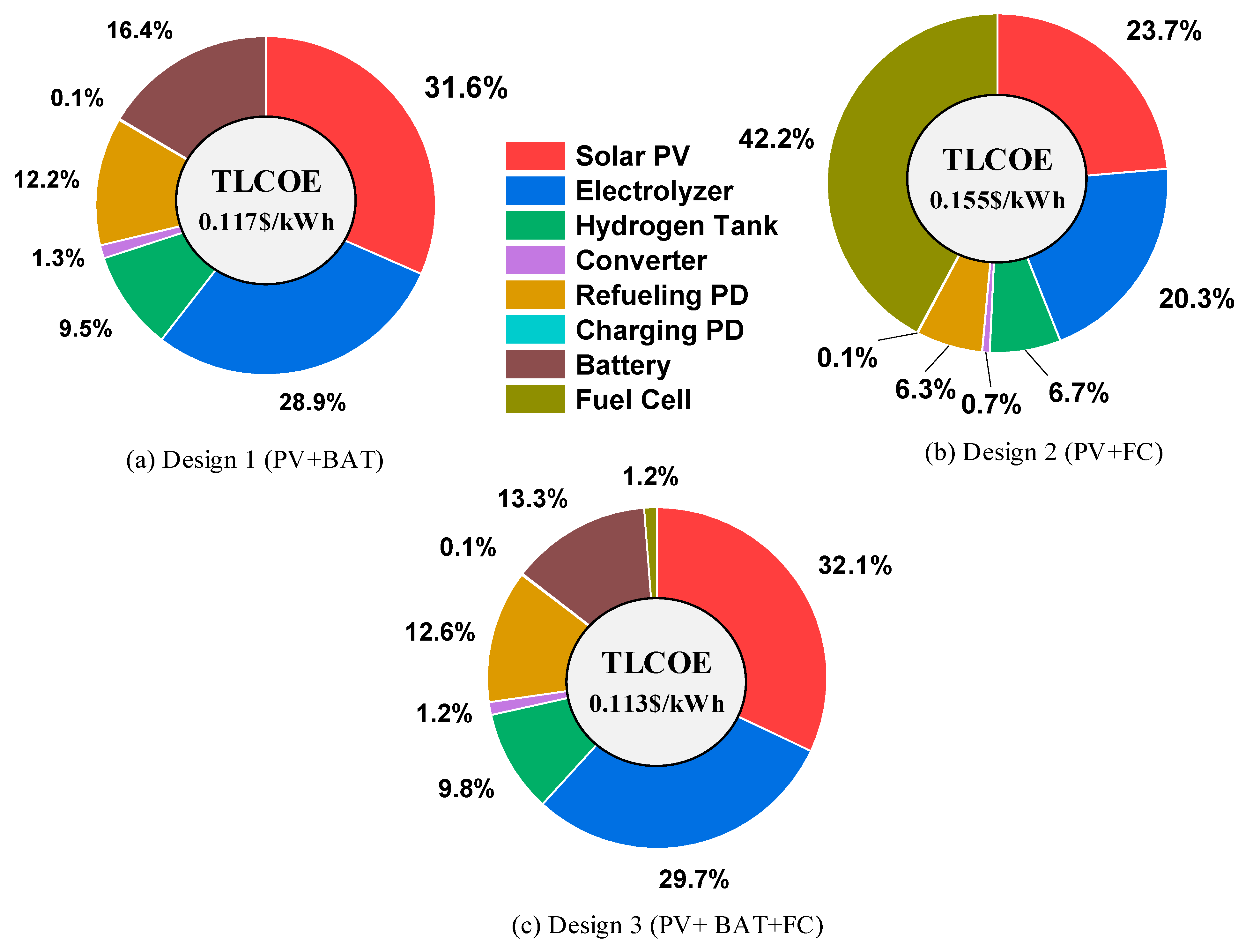 Energies 17 02682 g006