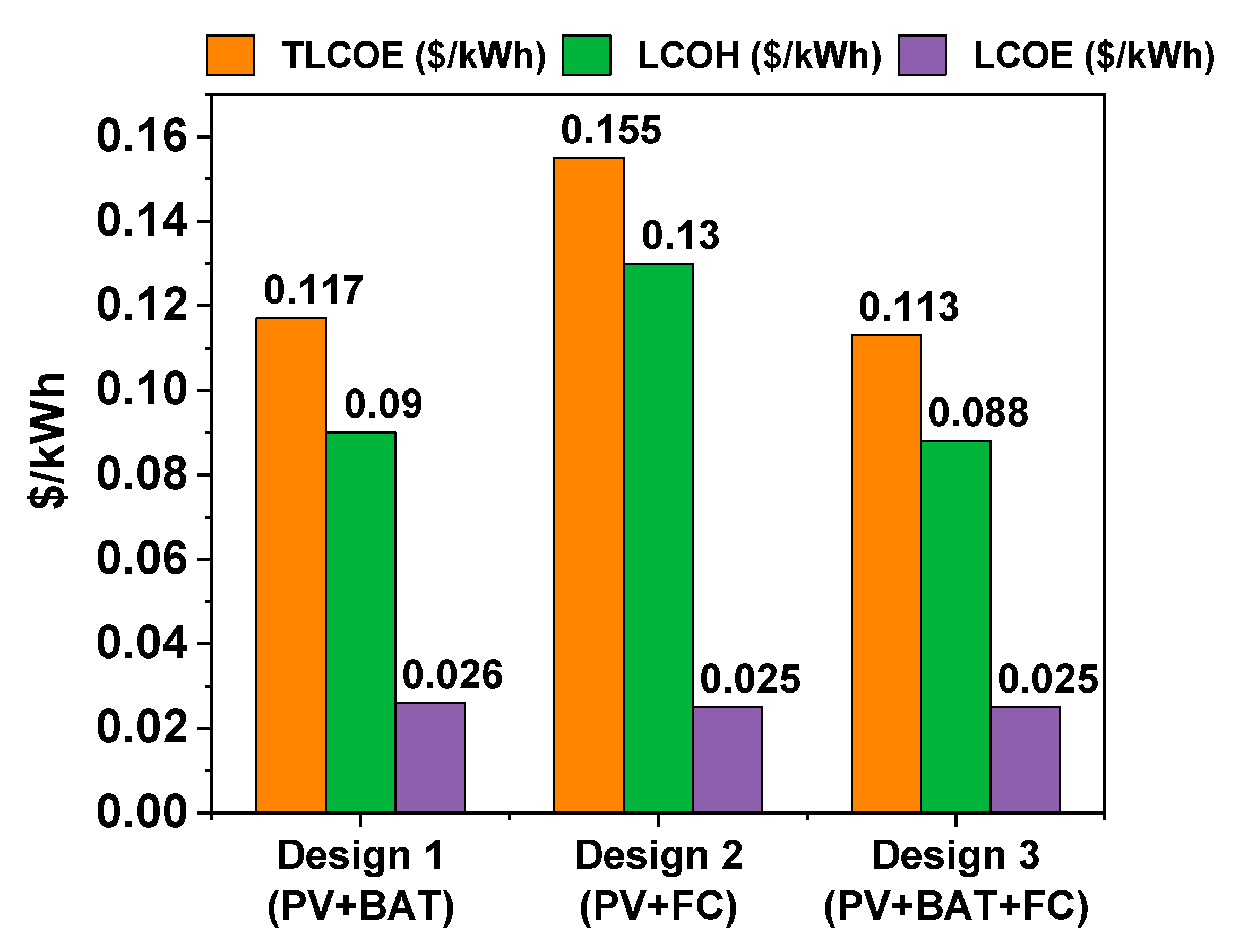 Energies 17 02682 g007