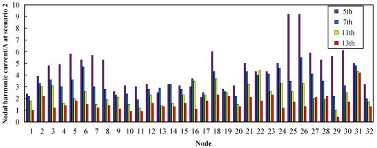 Energies 17 02683 g0a2