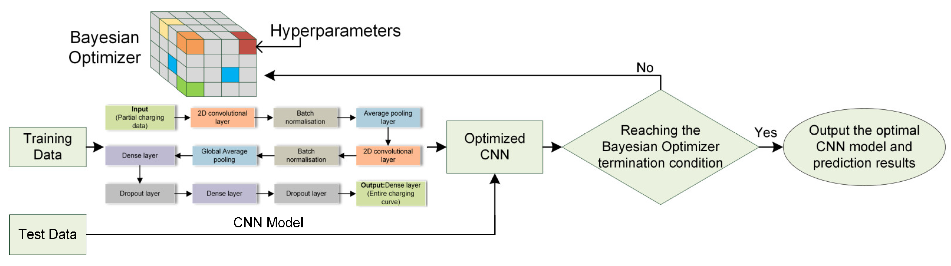 Energies 17 02686 g003