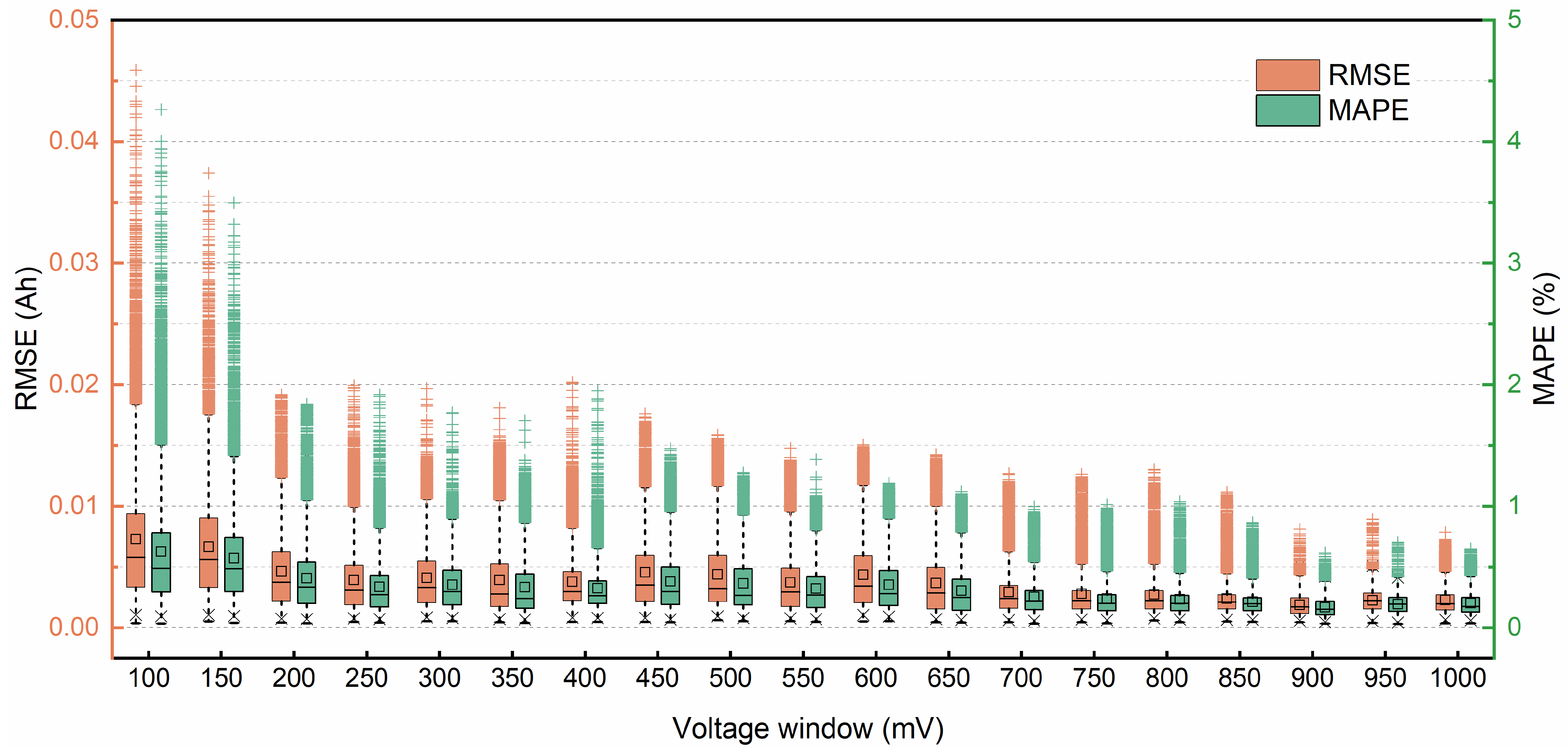 Energies 17 02686 g005