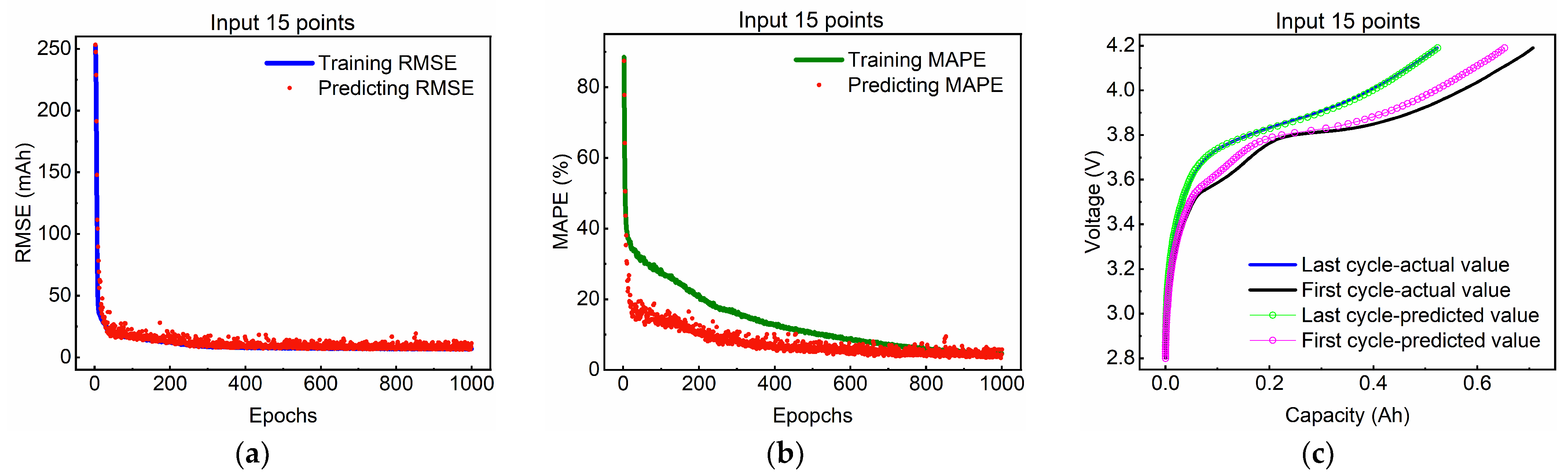 Energies 17 02686 g008