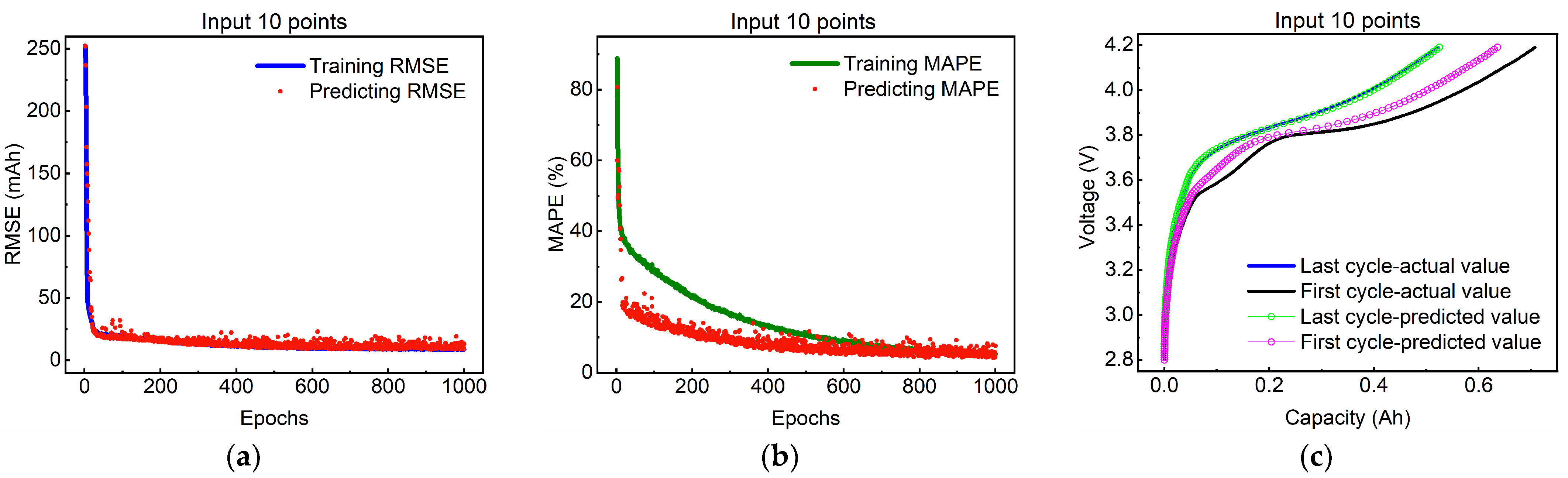 Energies 17 02686 g009