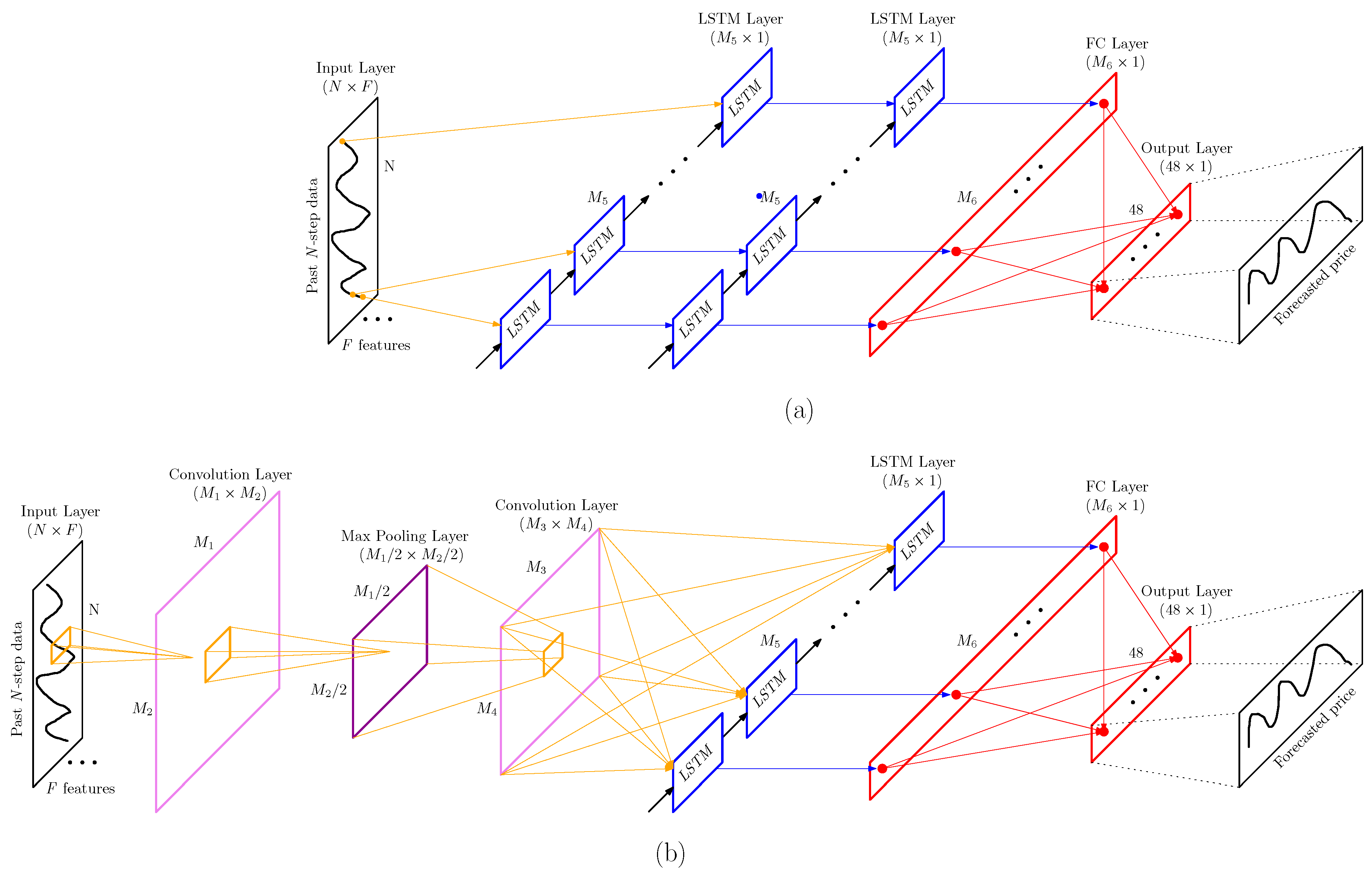 Energies 17 02687 g002