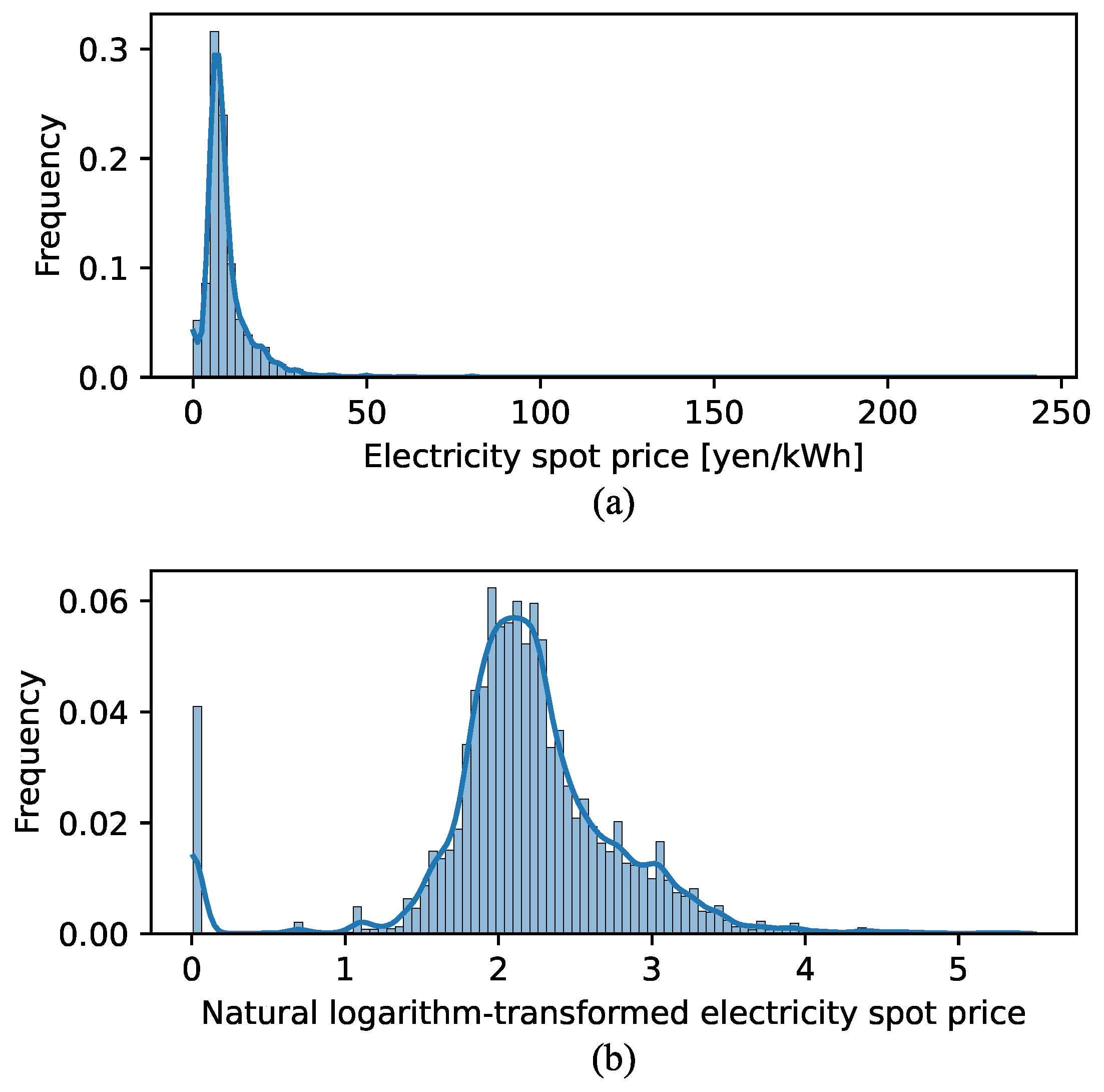 Energies 17 02687 g004