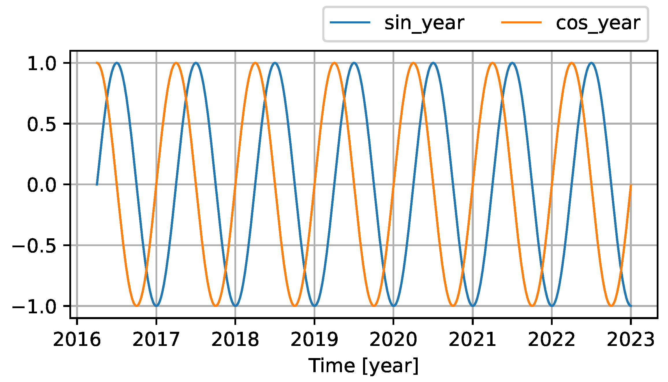 Energies 17 02687 g006