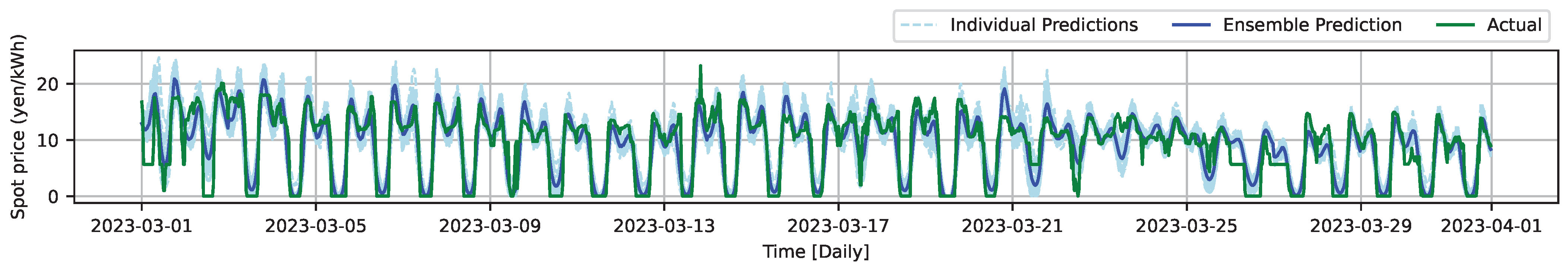 Energies 17 02687 g008