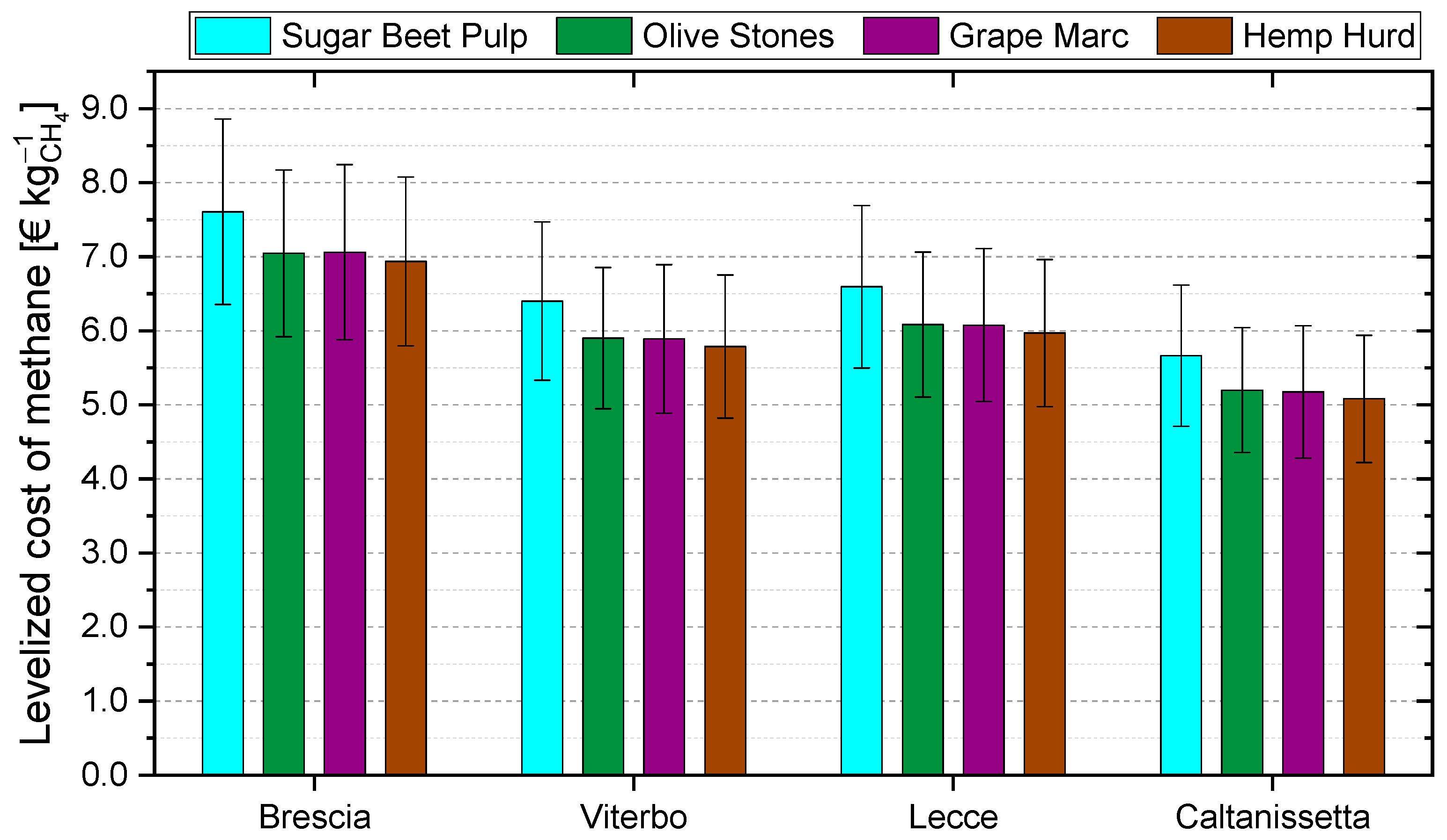 Energies 17 02690 g007
