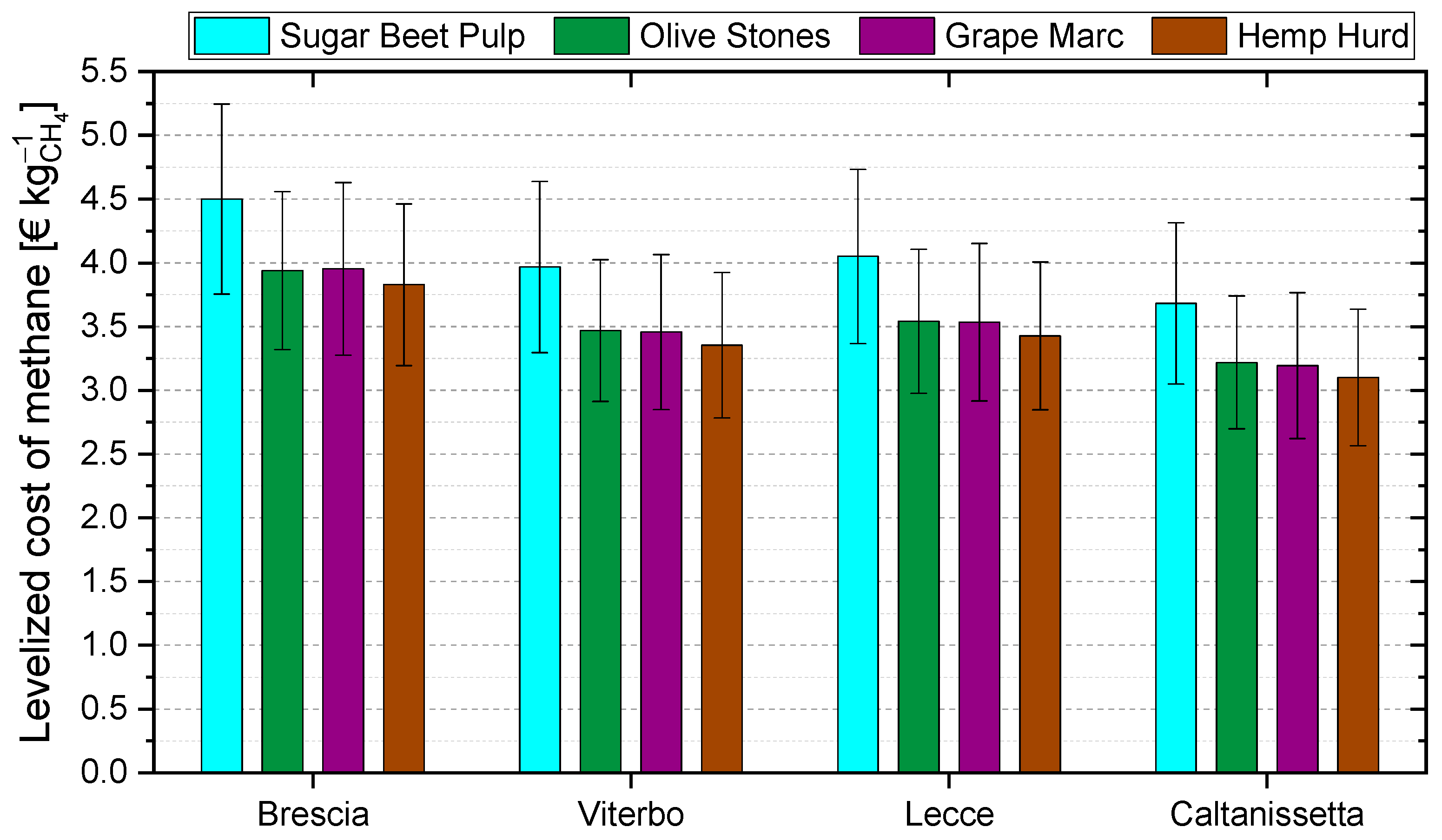 Energies 17 02690 g008