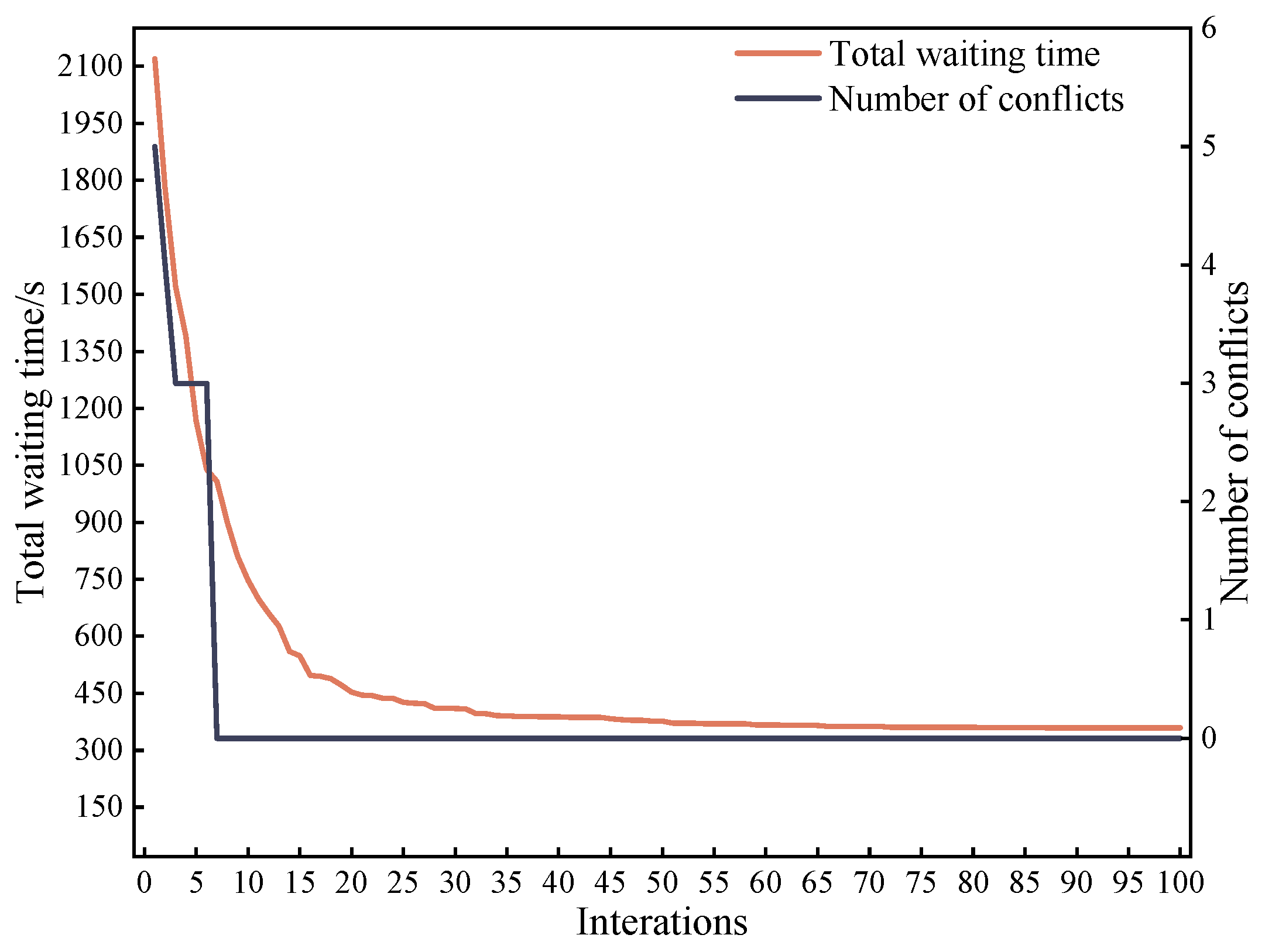 Energies 17 02692 g007