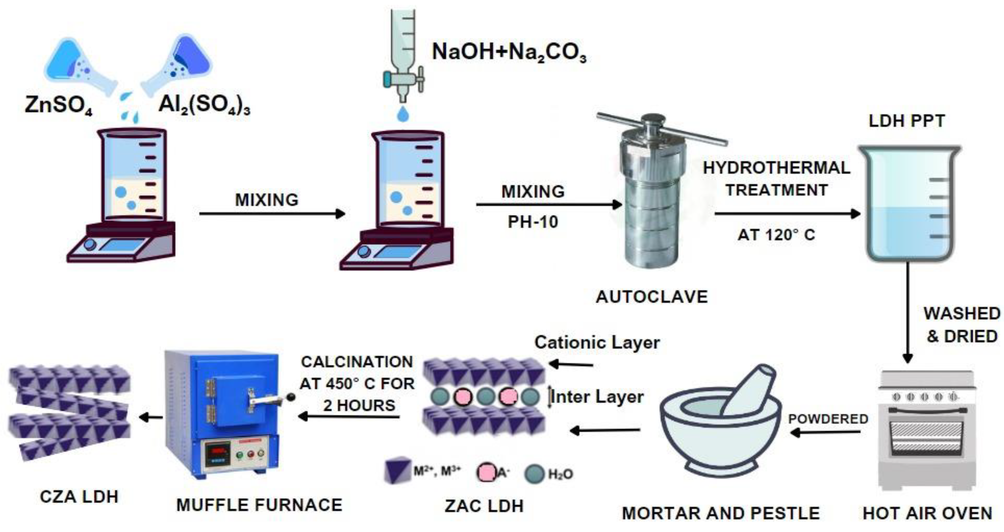 Energies 17 02698 g001