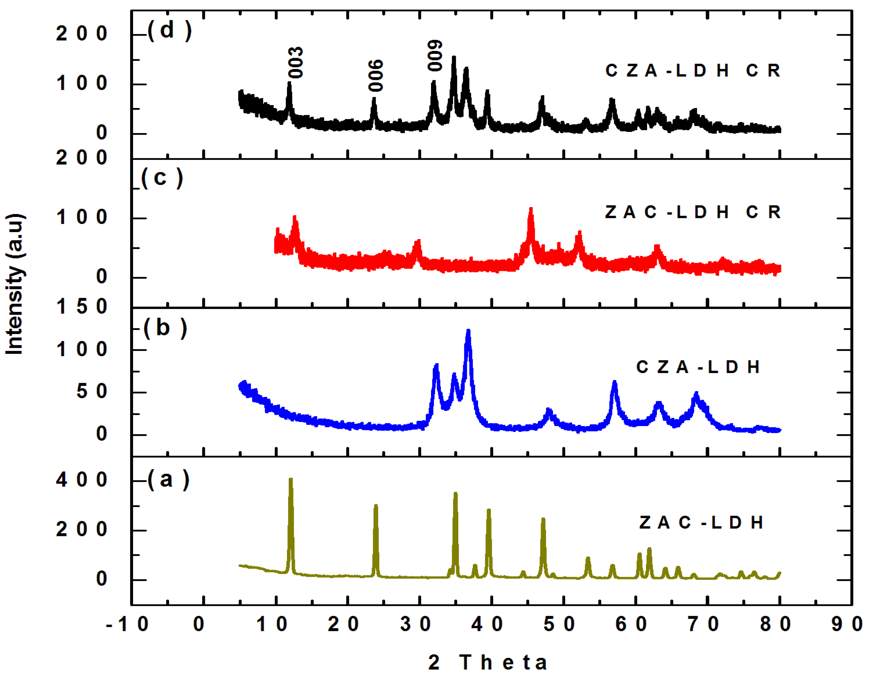 Energies 17 02698 g003