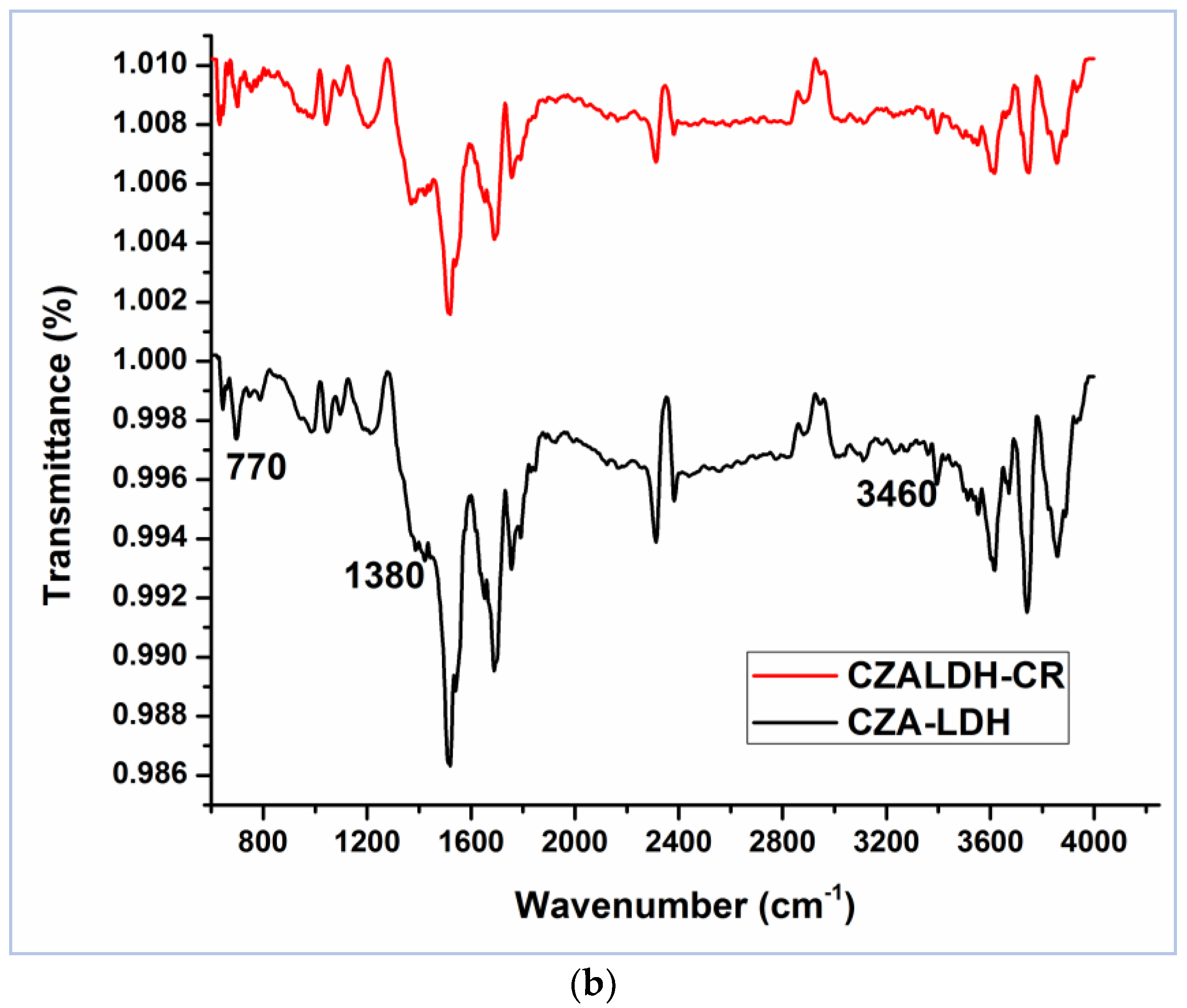 Energies 17 02698 g007b