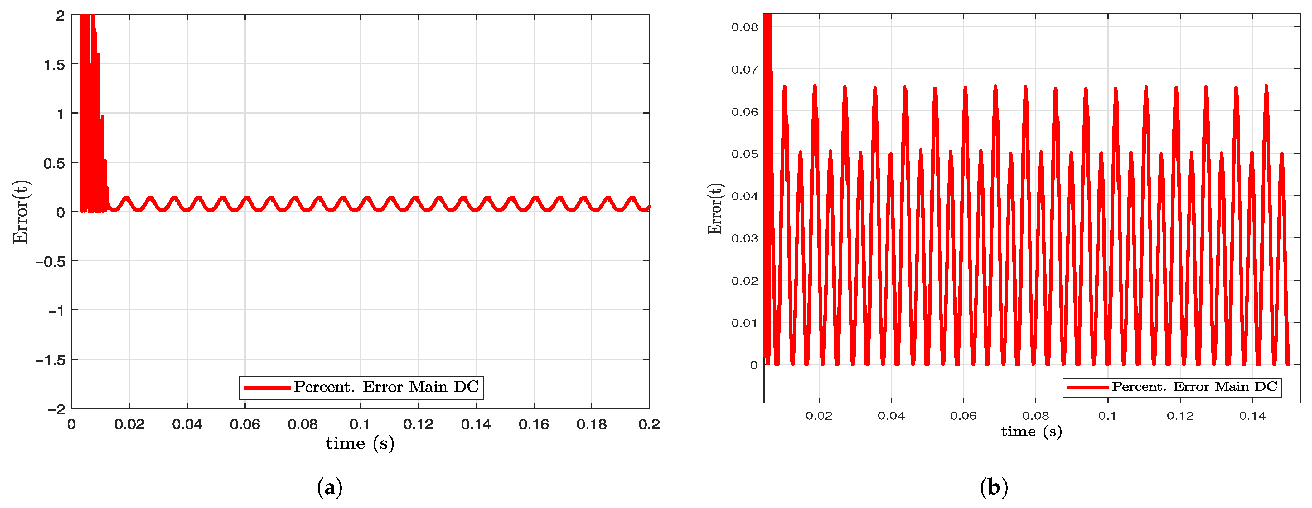 Energies 17 02701 g009 Energies 17 02701 g009