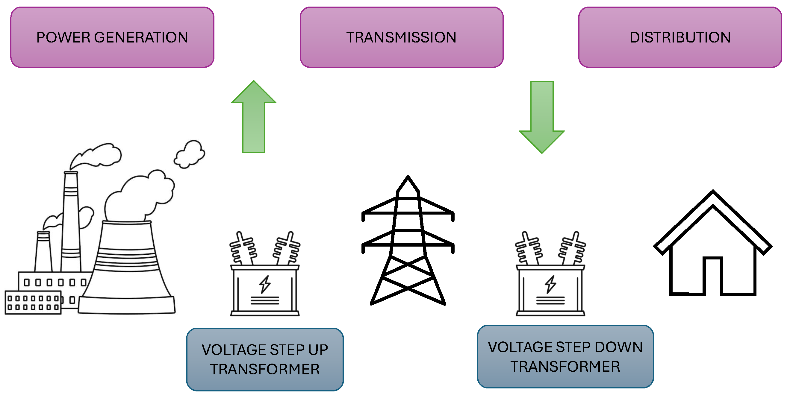 Energies 17 02709 g001