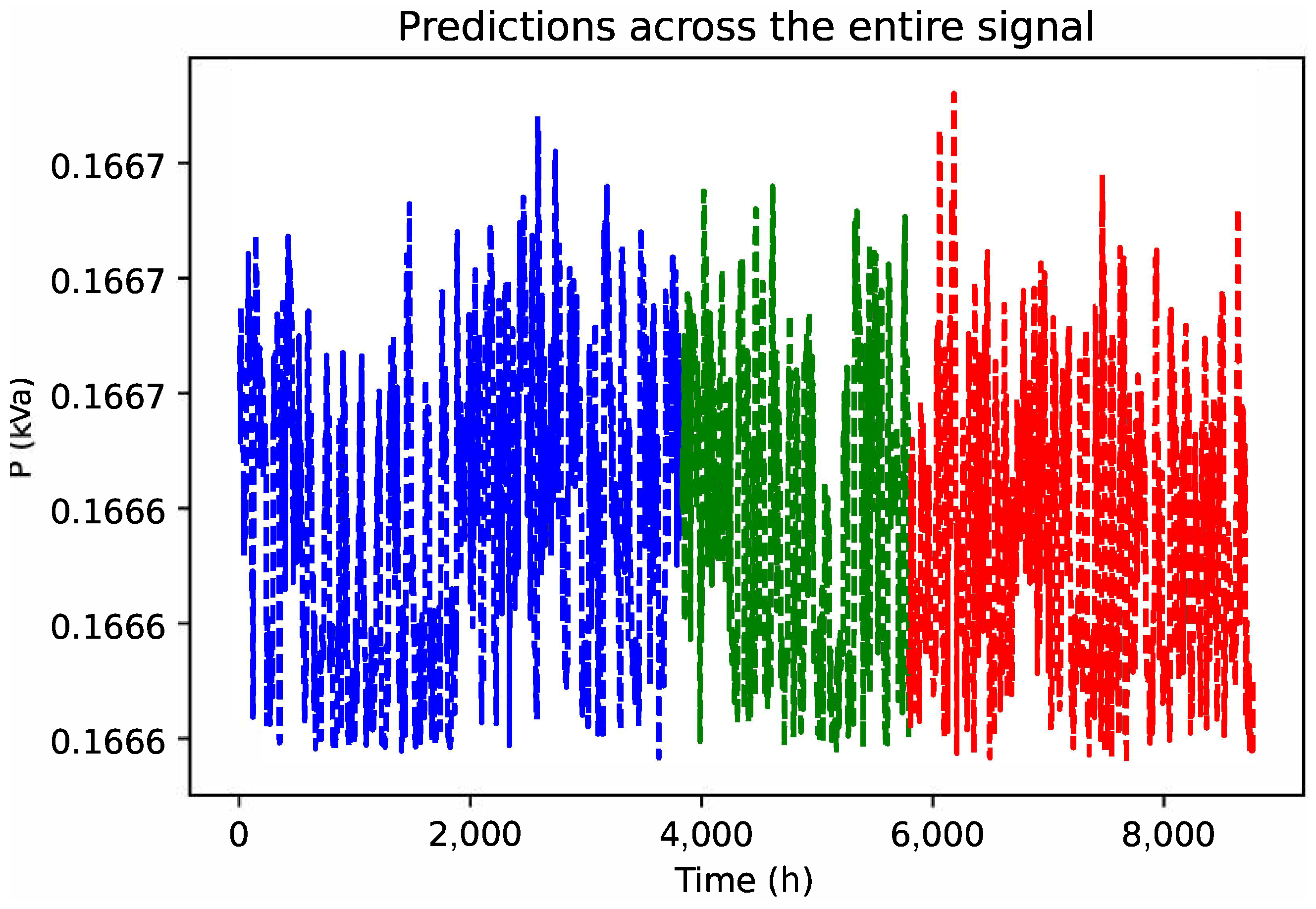 Energies 17 02709 g005