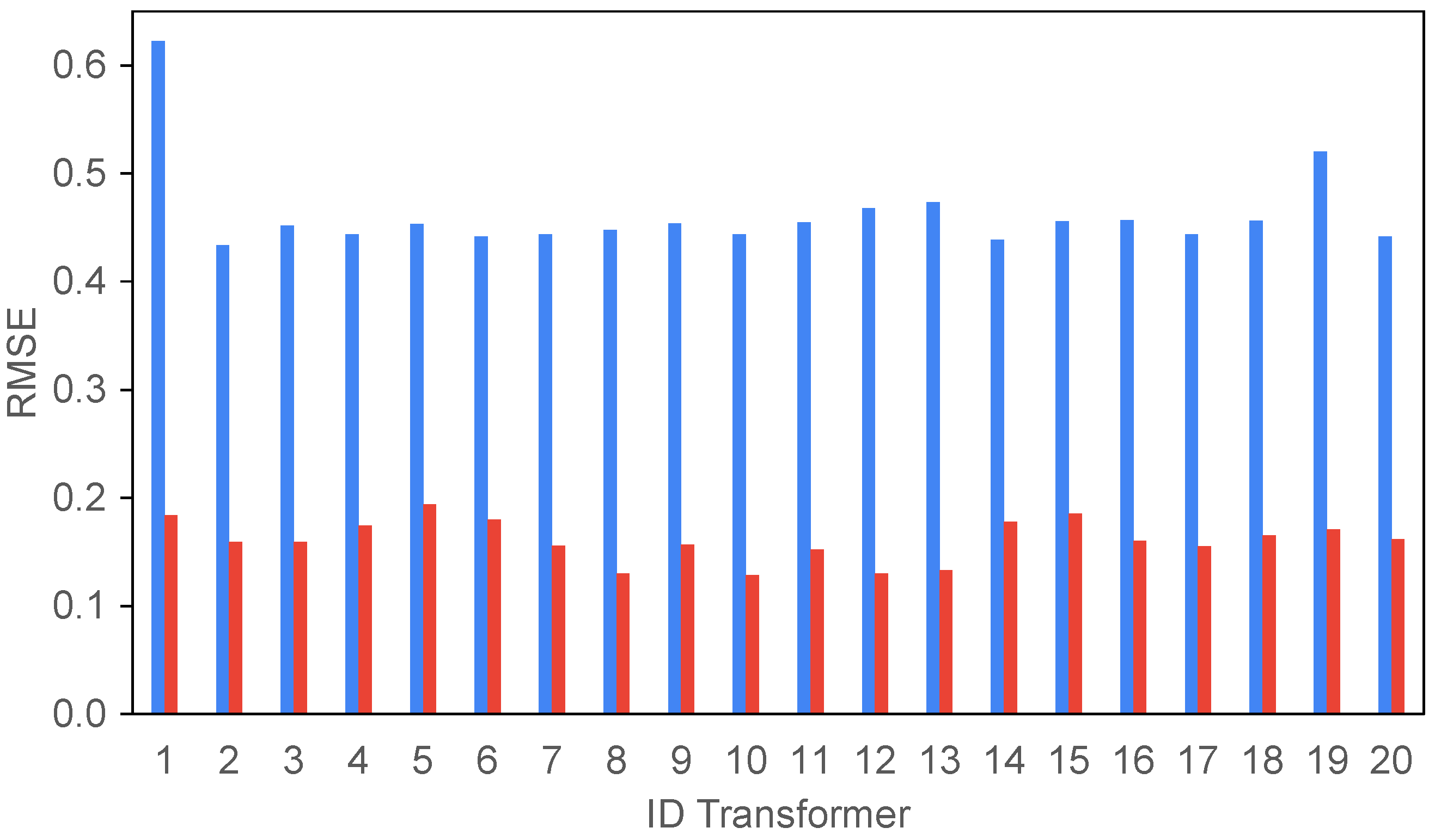 Energies 17 02709 g006