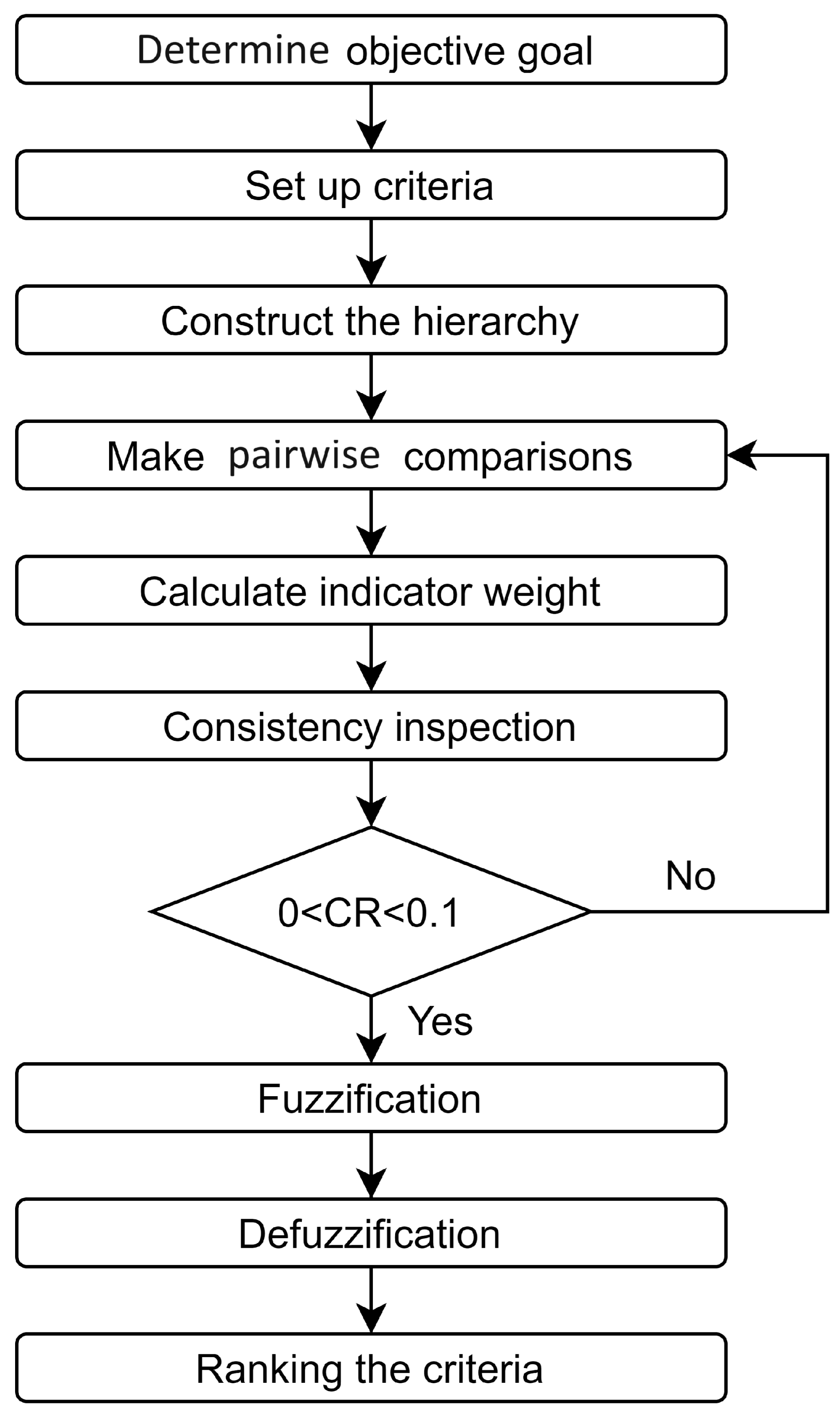Energies 17 02711 g002