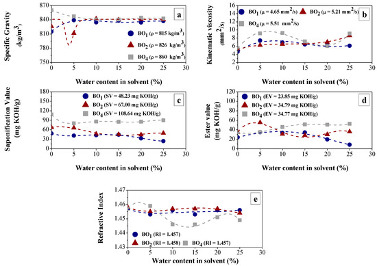 Energies 17 02713 g002