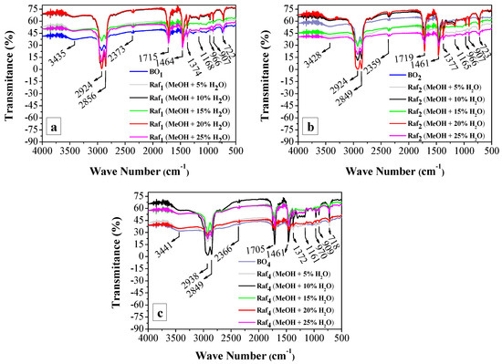 Energies 17 02713 g005