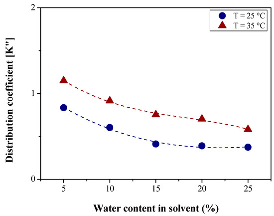 Energies 17 02713 g008