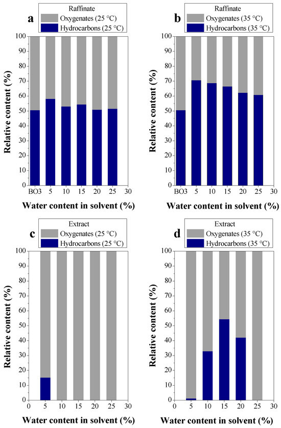 Energies 17 02713 g009